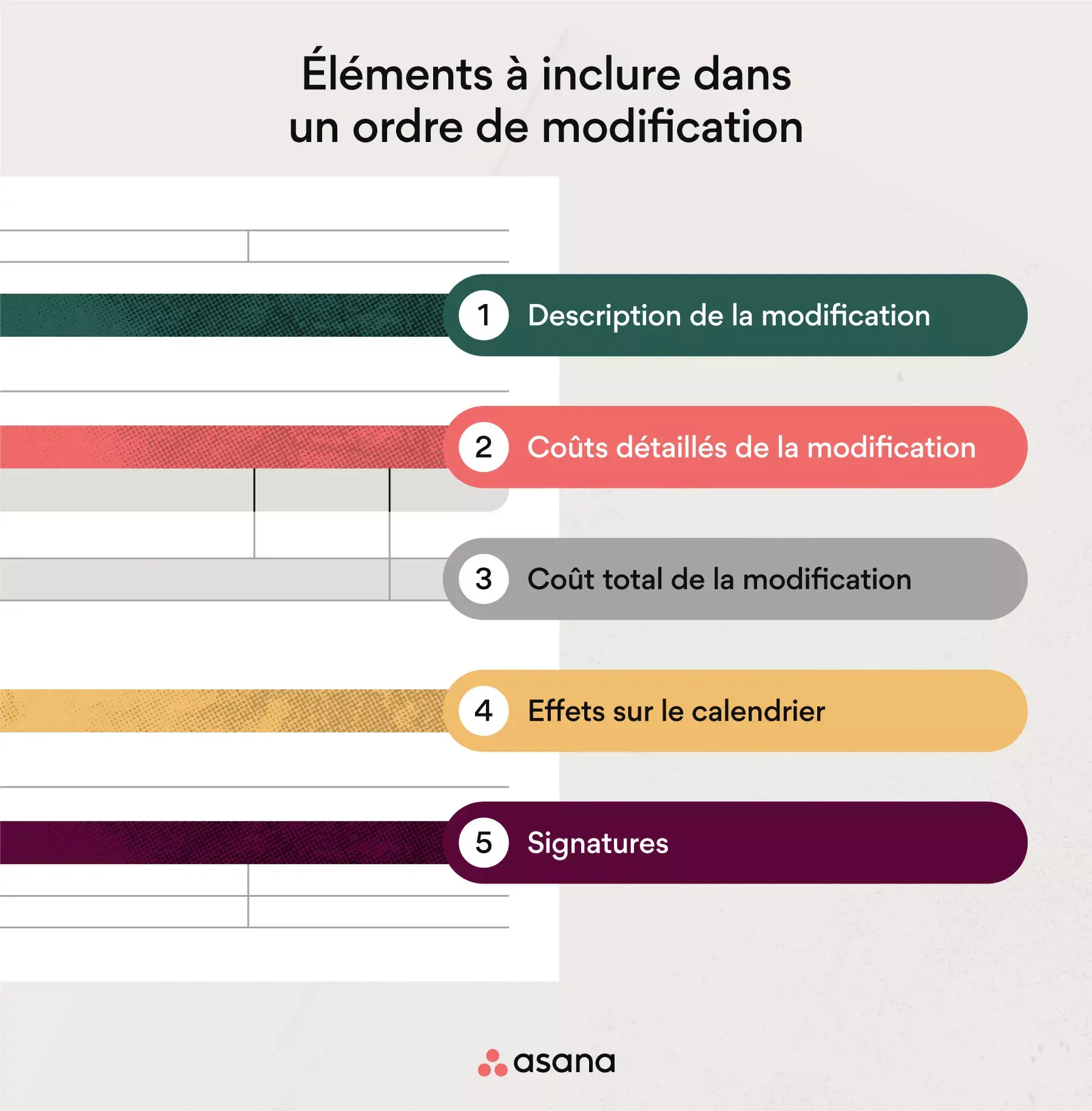 Les éléments à inclure dans un ordre de modification