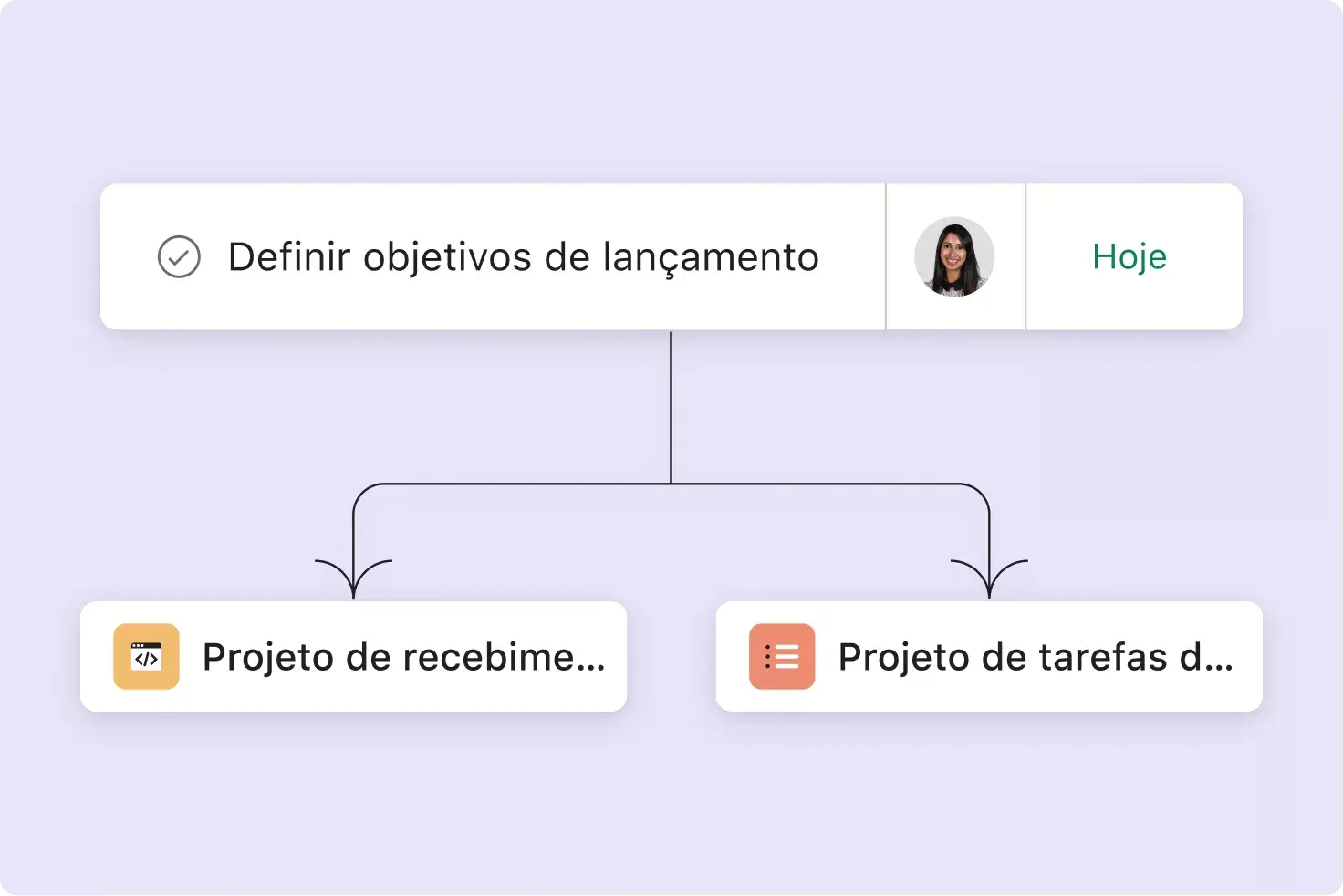 Inclusão de uma tarefa em vários projetos na Asana