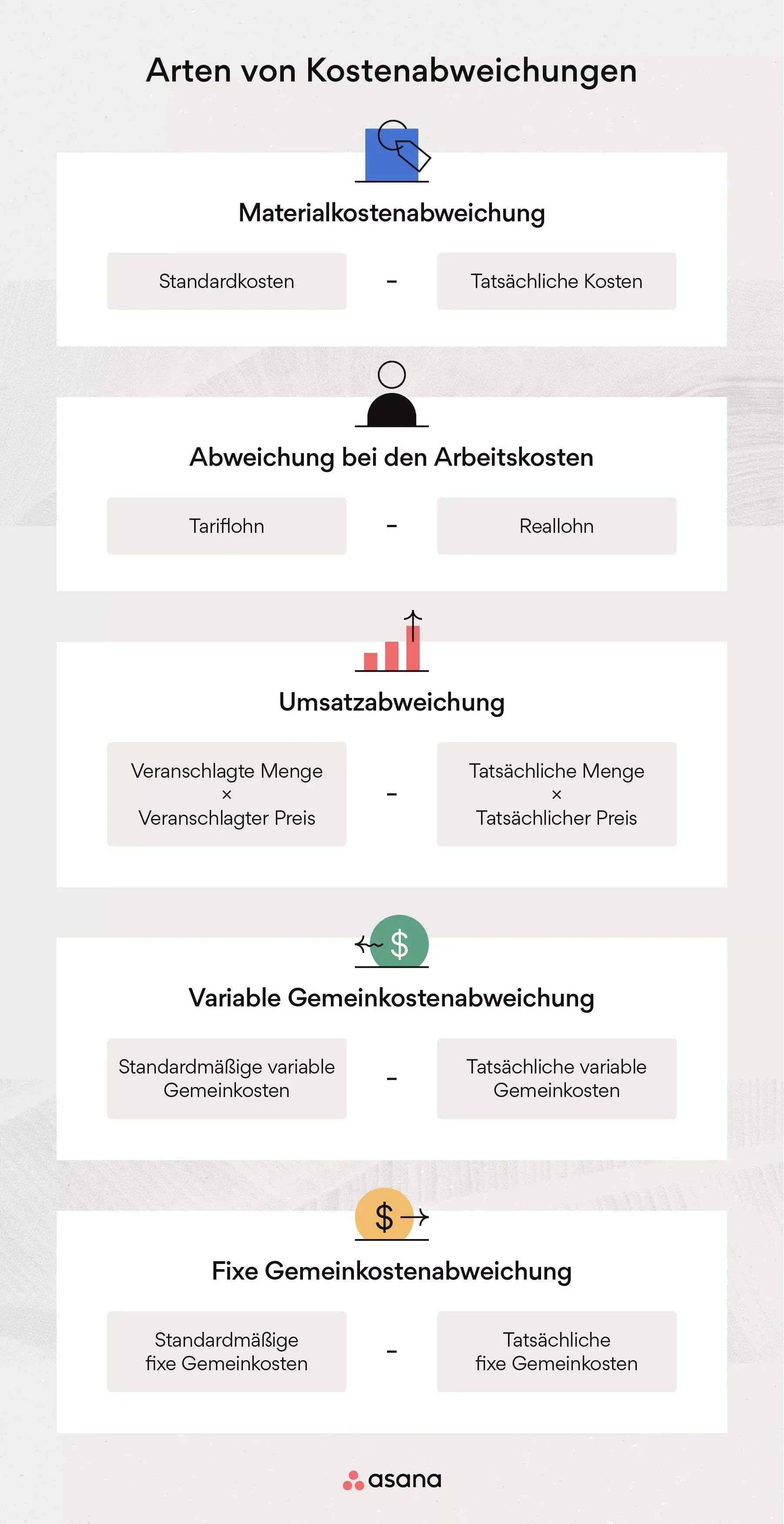 [Inline-Illustration] Arten von Kostenabweichungen (Infografik)