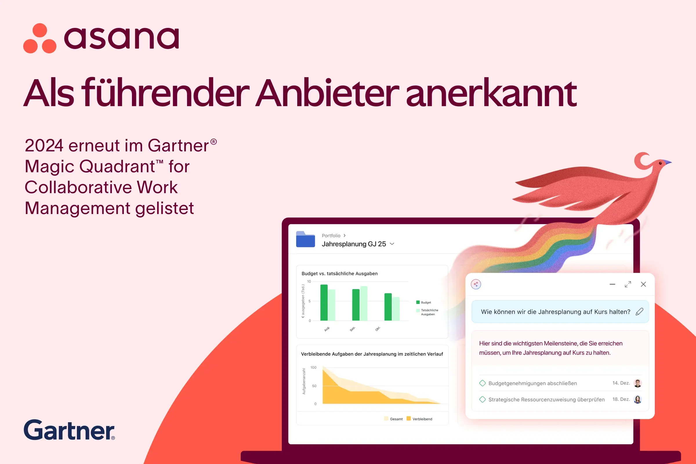 Gartner CWM 2024 – Bild