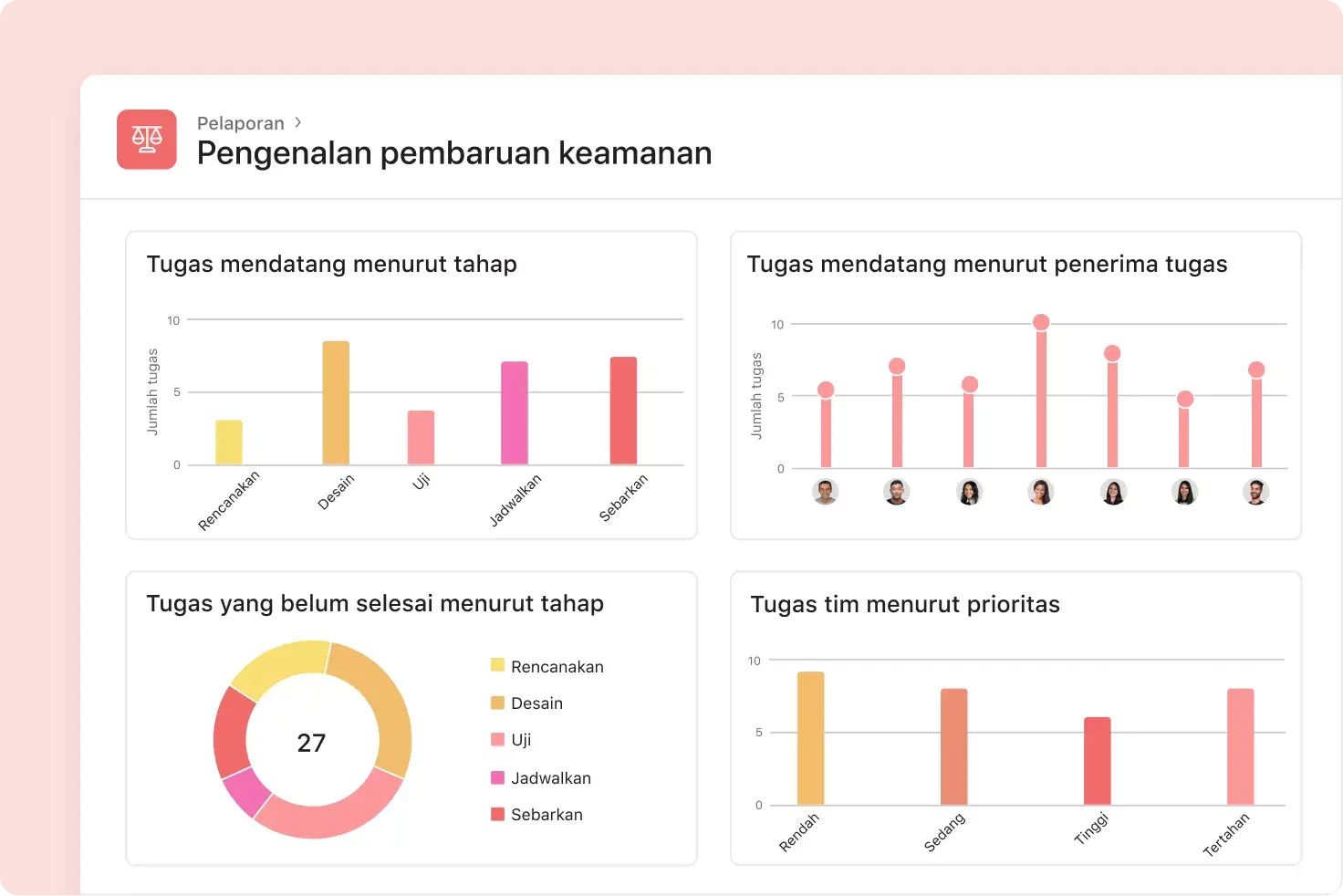 sesuaikan dasbor proyek di Asana