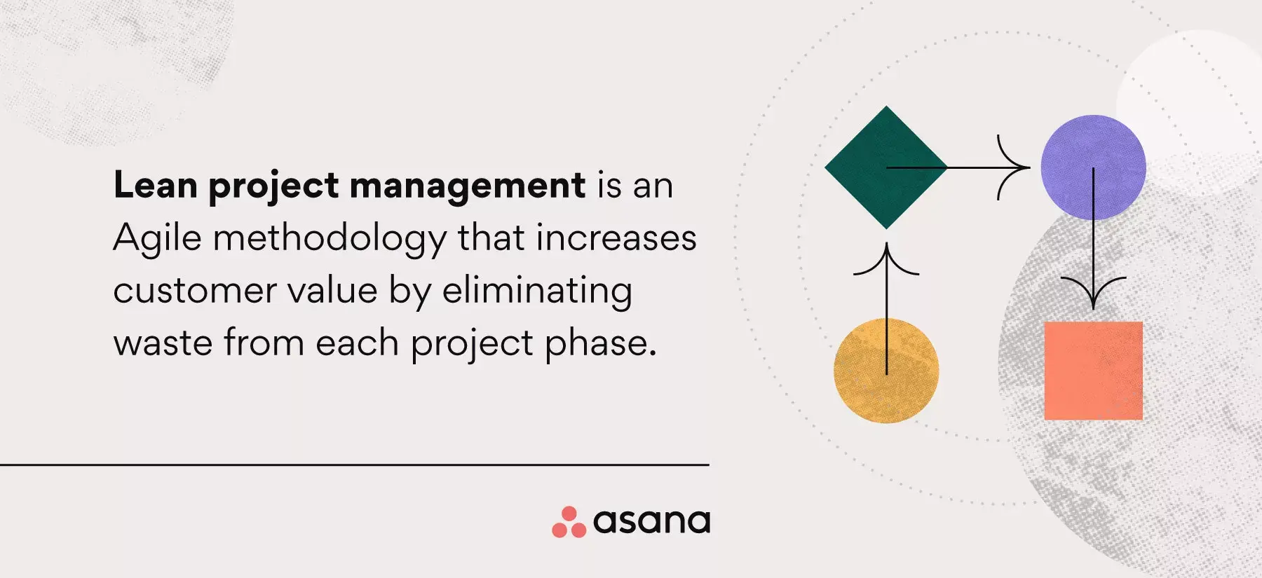 [inline illustration] Lean project management definition (infographic)