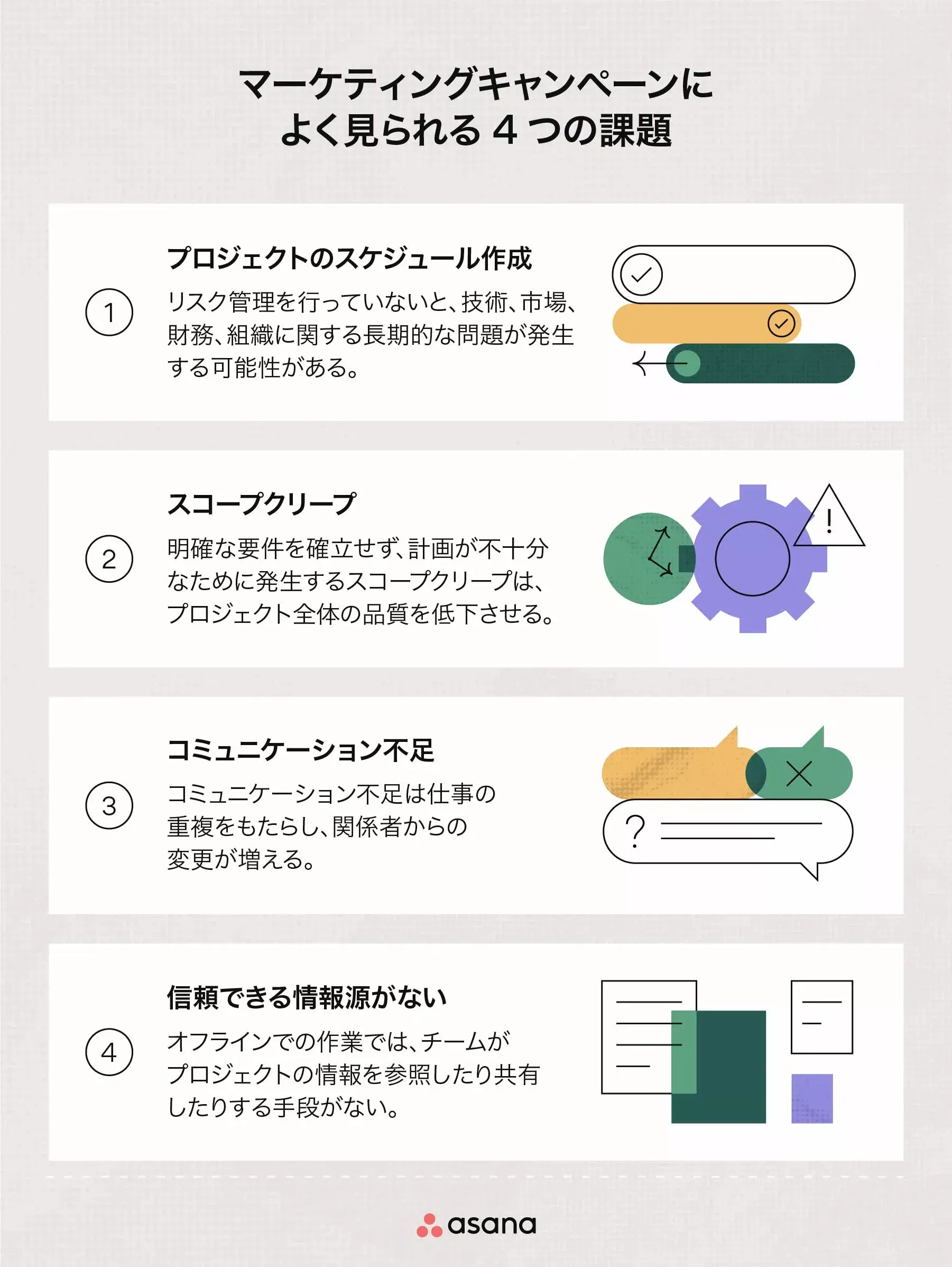 マーケティングによく見られる 4 つの課題