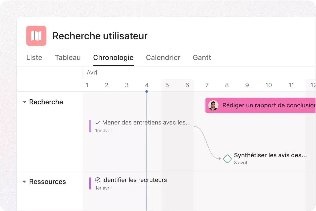 IU du produit pour la Chronologie sur Asana