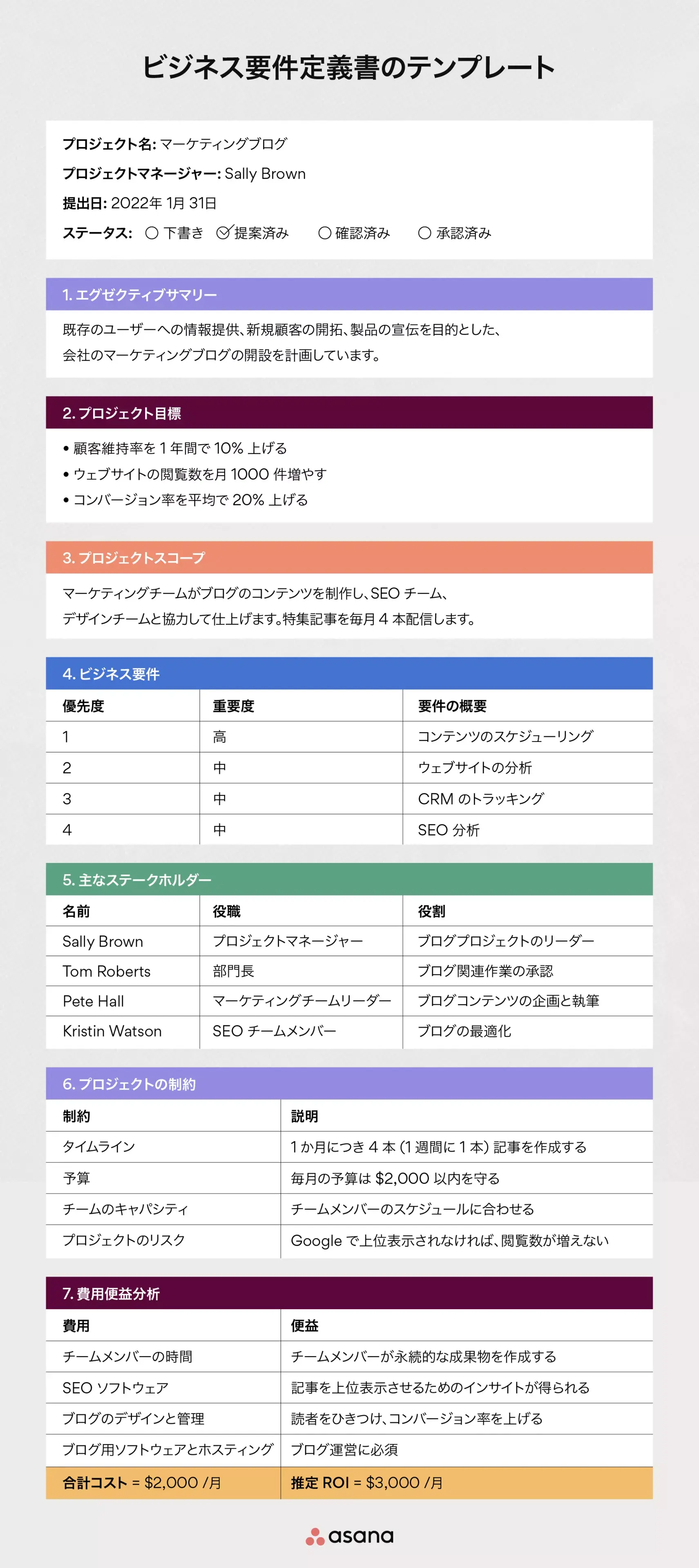 ビジネス要件定義書テンプレートの例