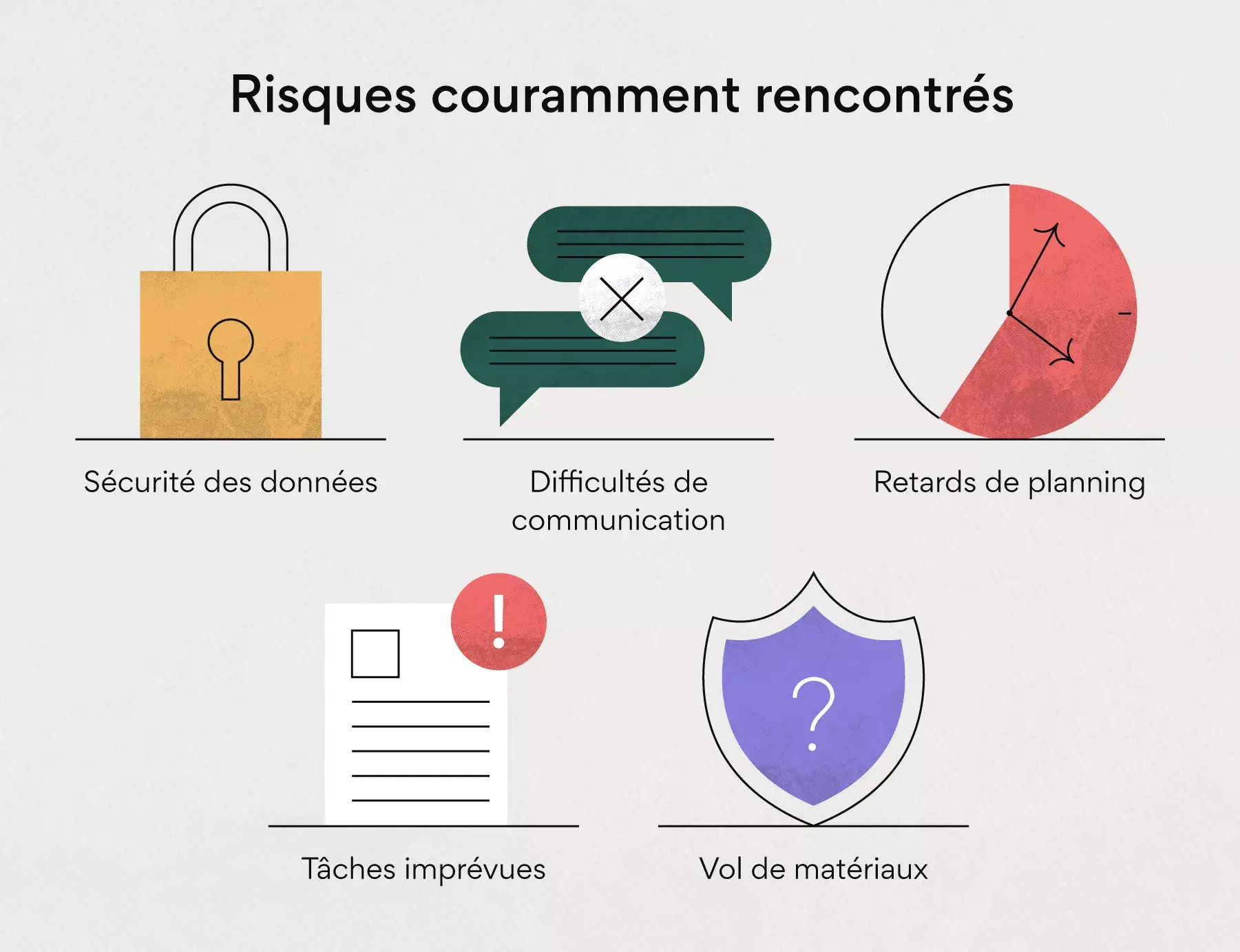 Risques couramment rencontrés