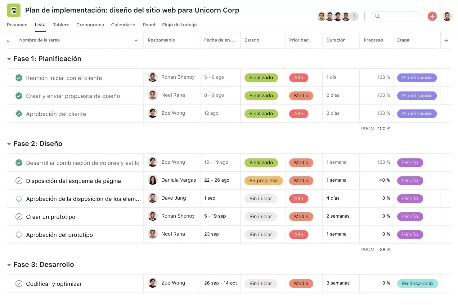 [Interfaz de usuario del producto] Proyecto de plan de implementación en Asana, vista del proyecto en formato de hoja de cálculo (lista)