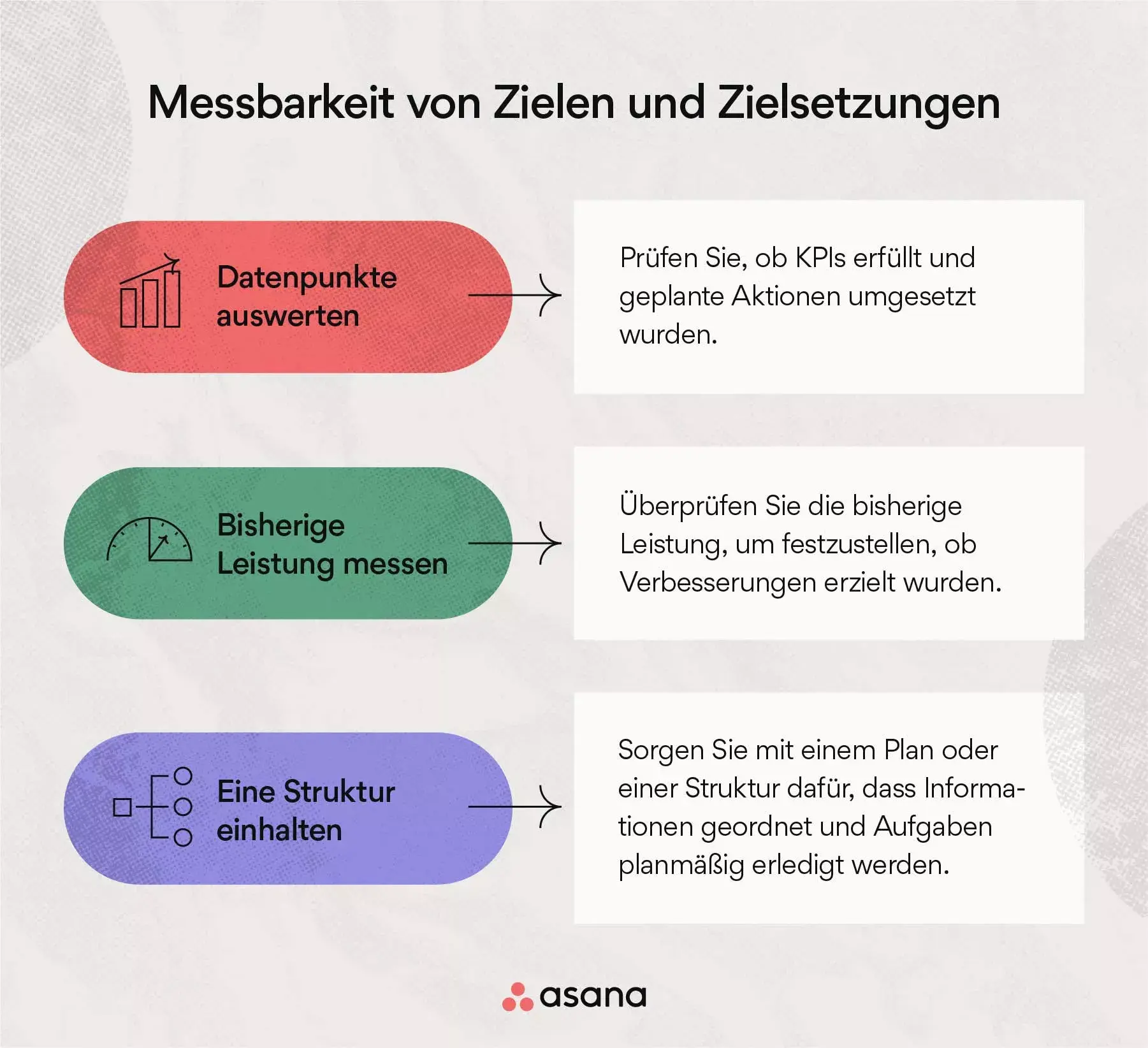 Messbarkeit von Zielen und Zielsetzungen