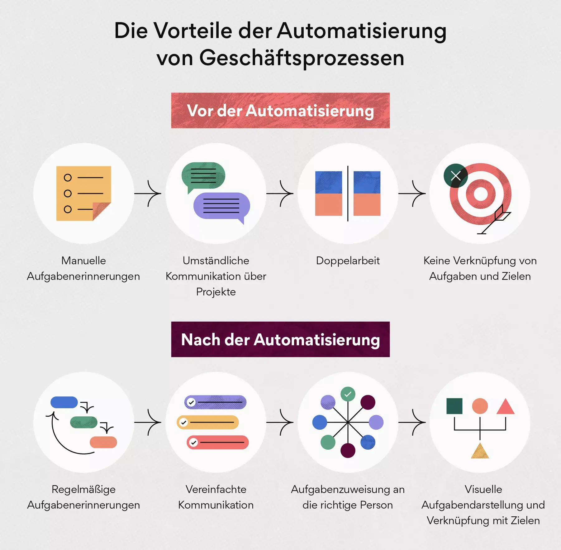 Lösungen zur Automatisierung von Geschäftsprozessen