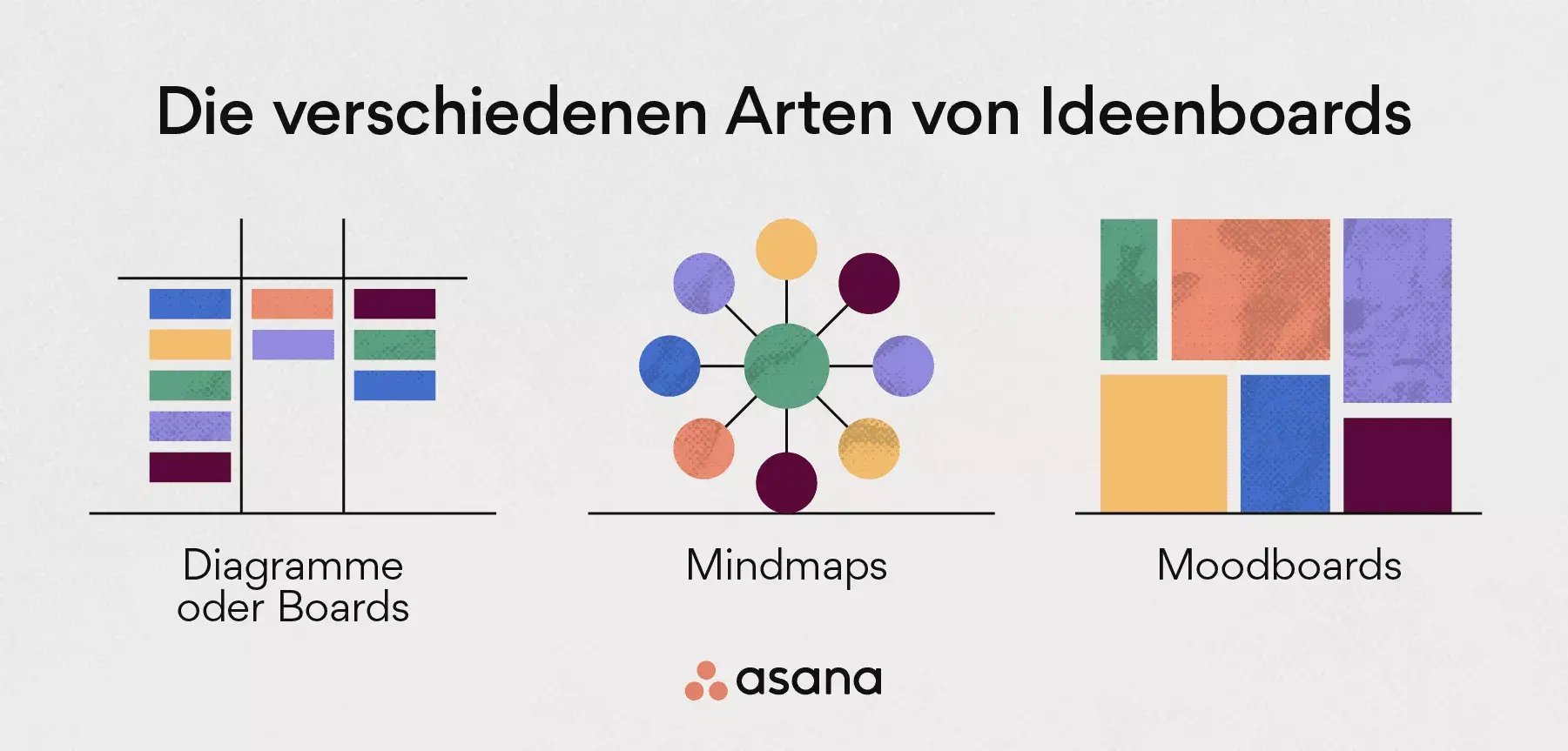 Die verschiedenen Arten von Ideenboards