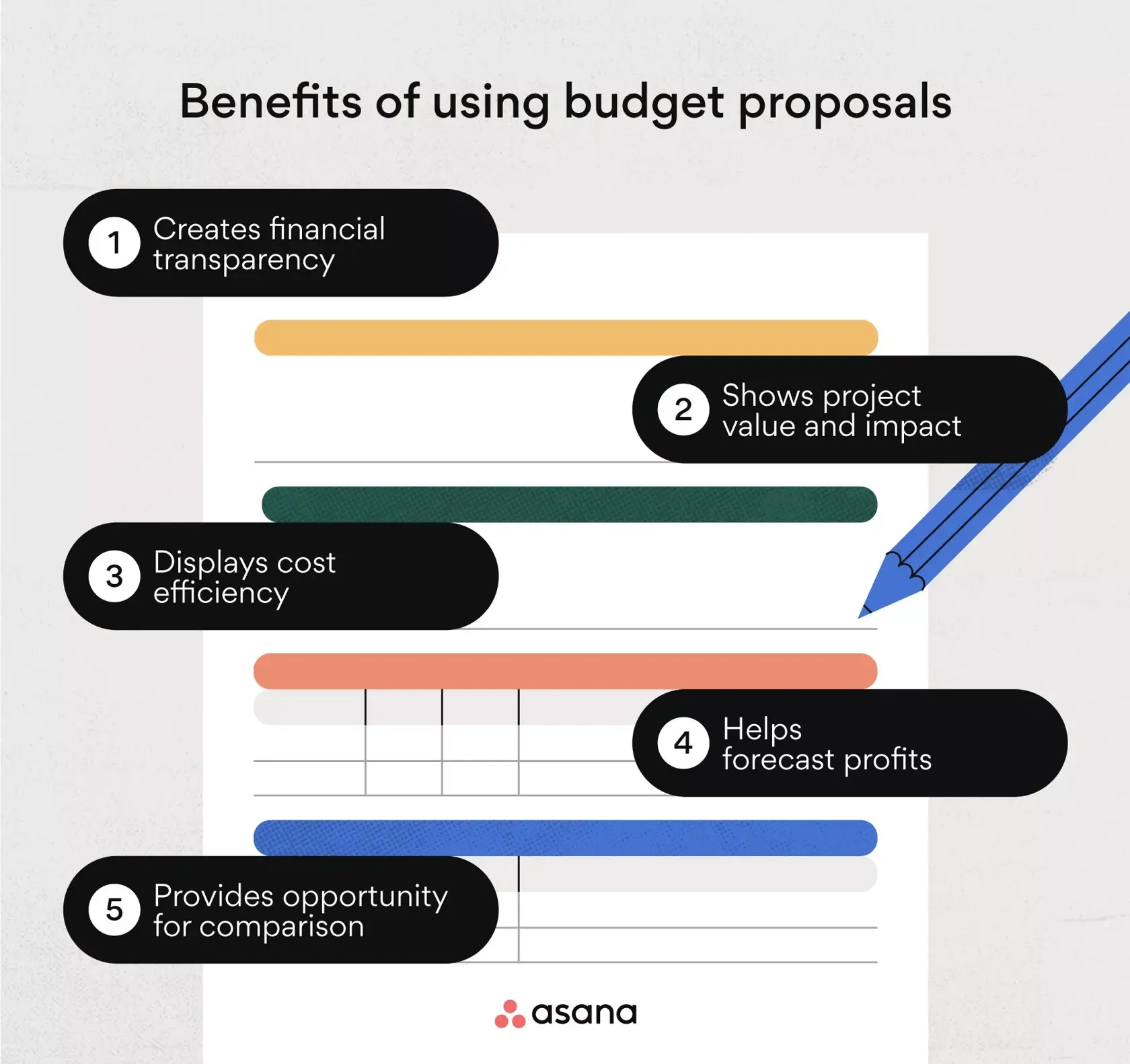 [inline illustration] benefits of using budget proposals (infographic)