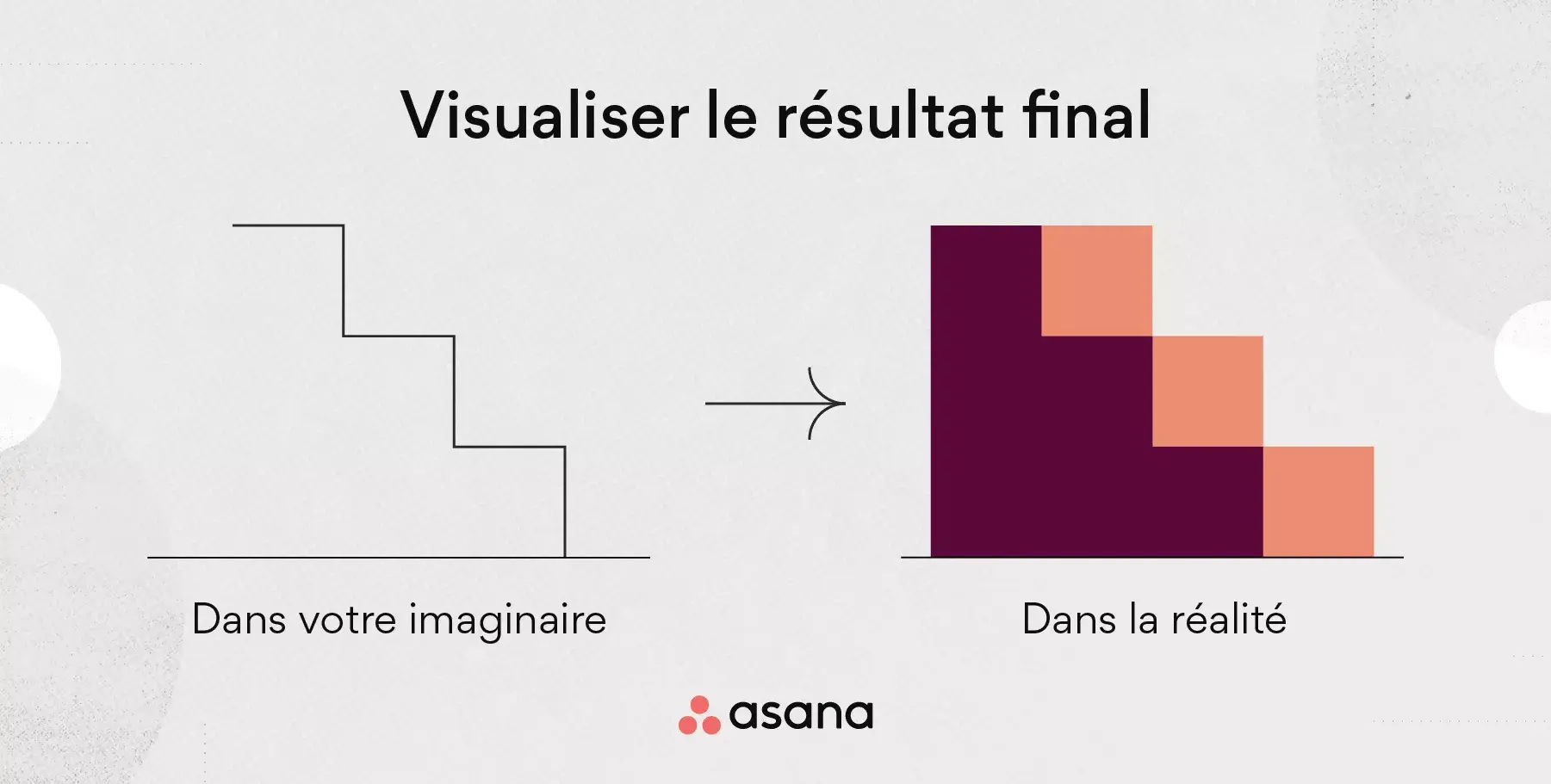 Comment visualiser la finalité dès le départ ?