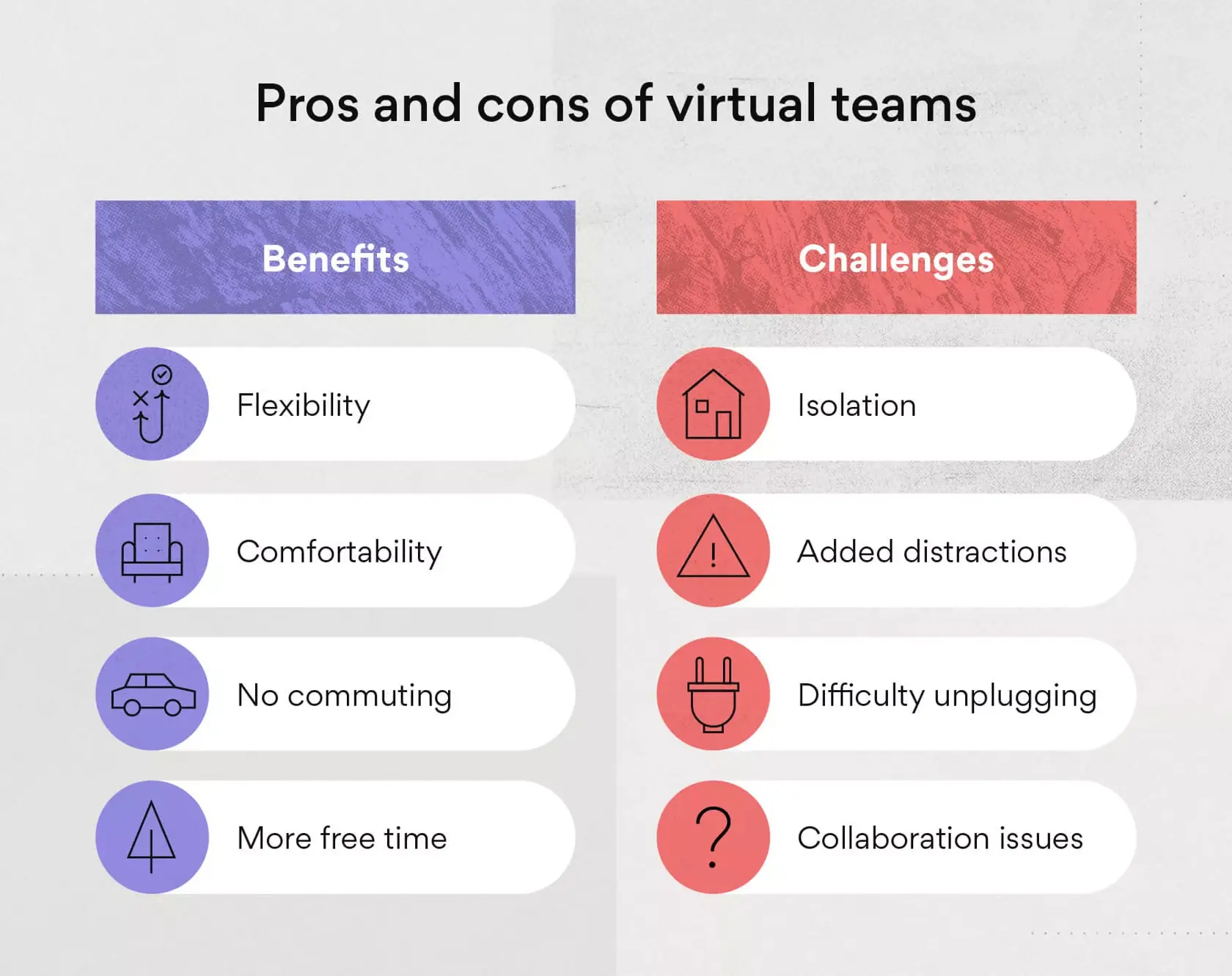 [inline illustration] Benefits and challenges of virtual teams (infographic)
