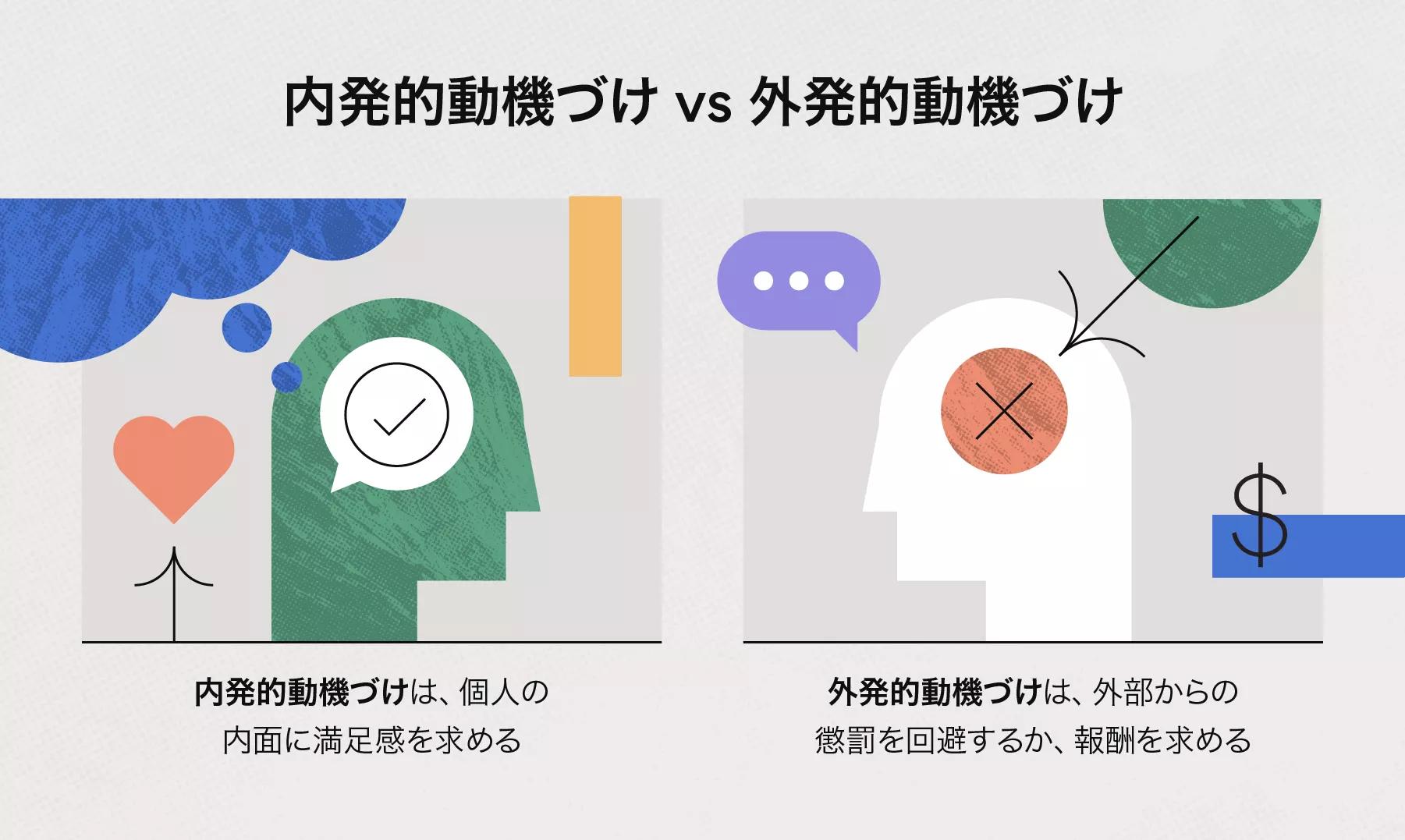 内発的動機づけとは何か、その仕組みとは？ [2024] • Asana