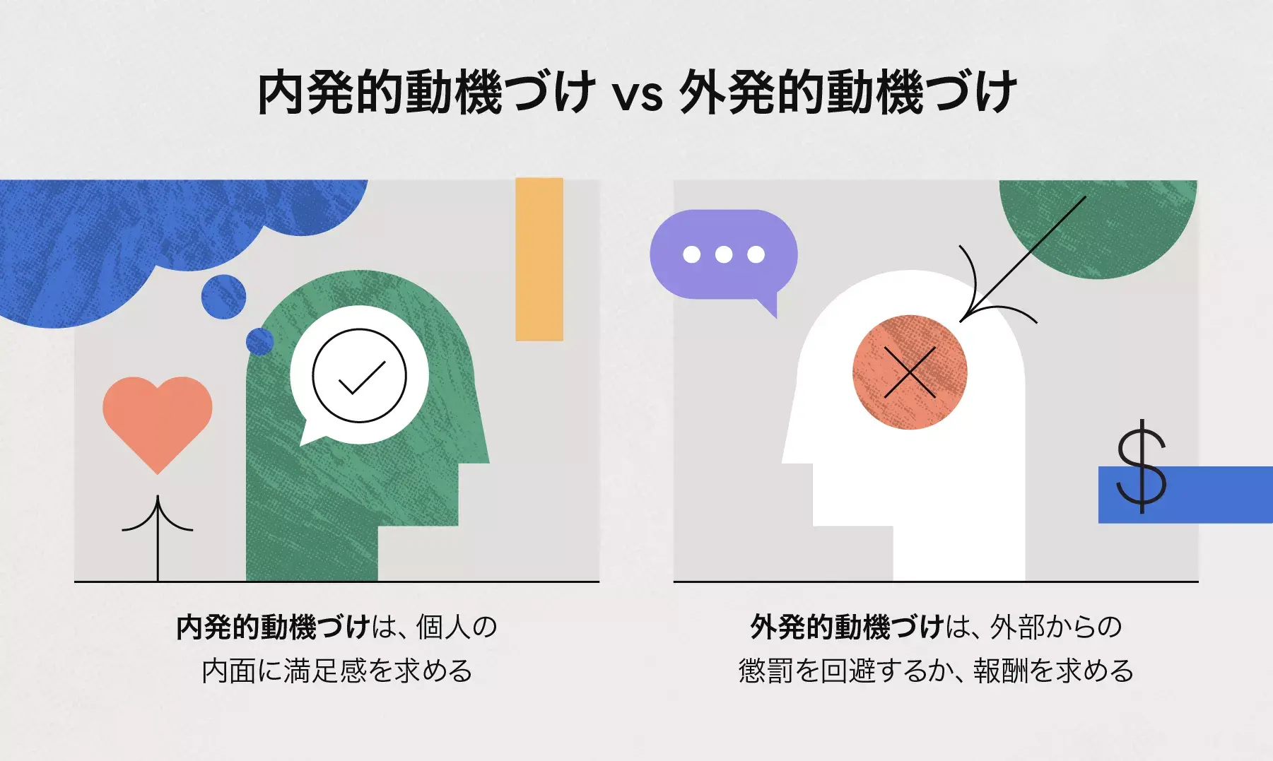 内発的動機づけと外発的動機づけの比較