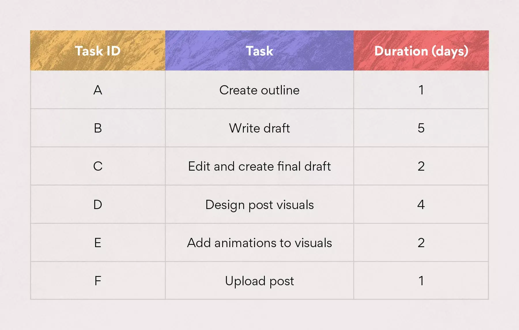 [inline illustration] Work breakdown structure (example)