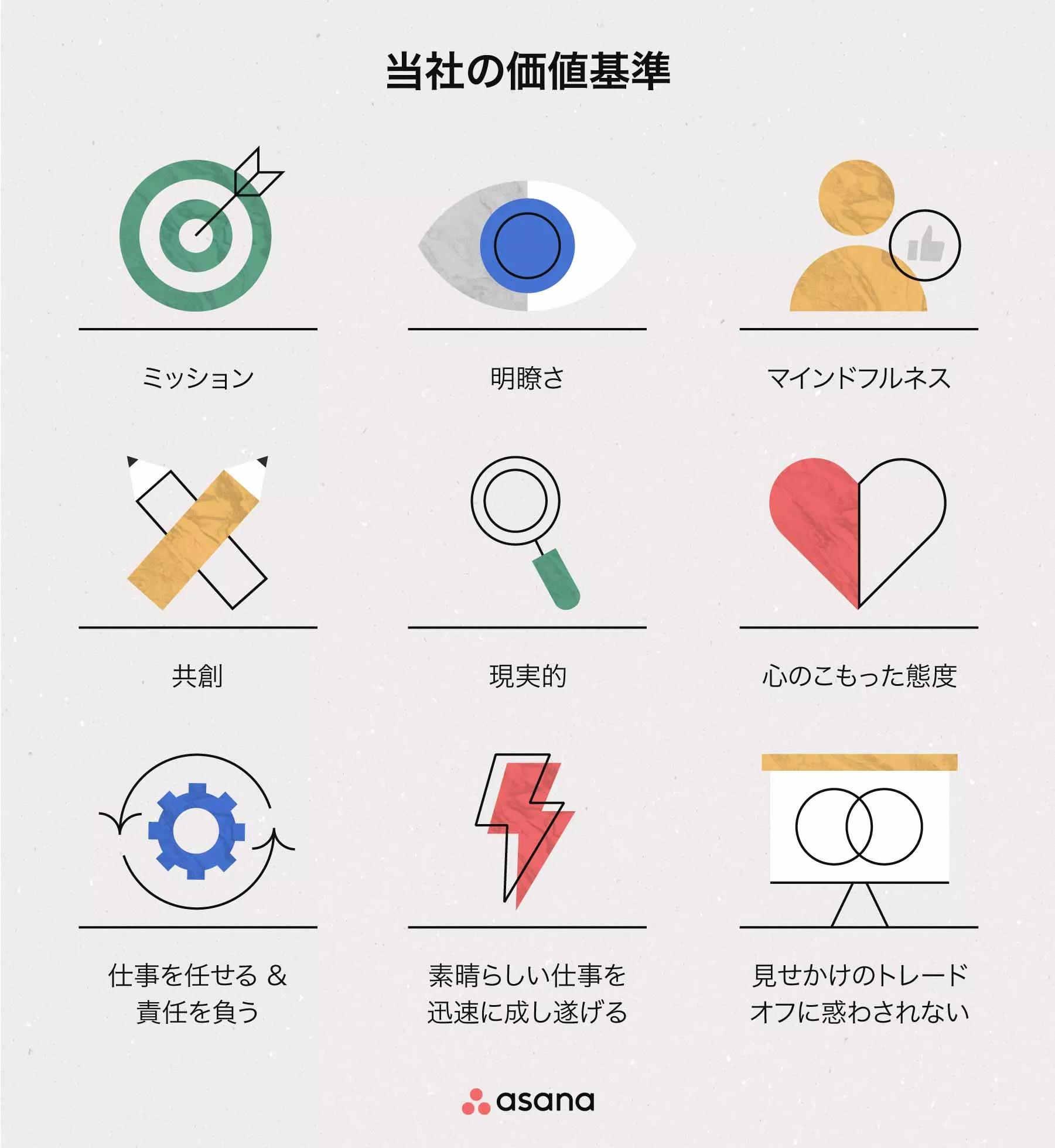 企業文化とは何か？その重要性と構成要素、築くときのコツ [2024] • Asana, 画像サイズ:1801x1960