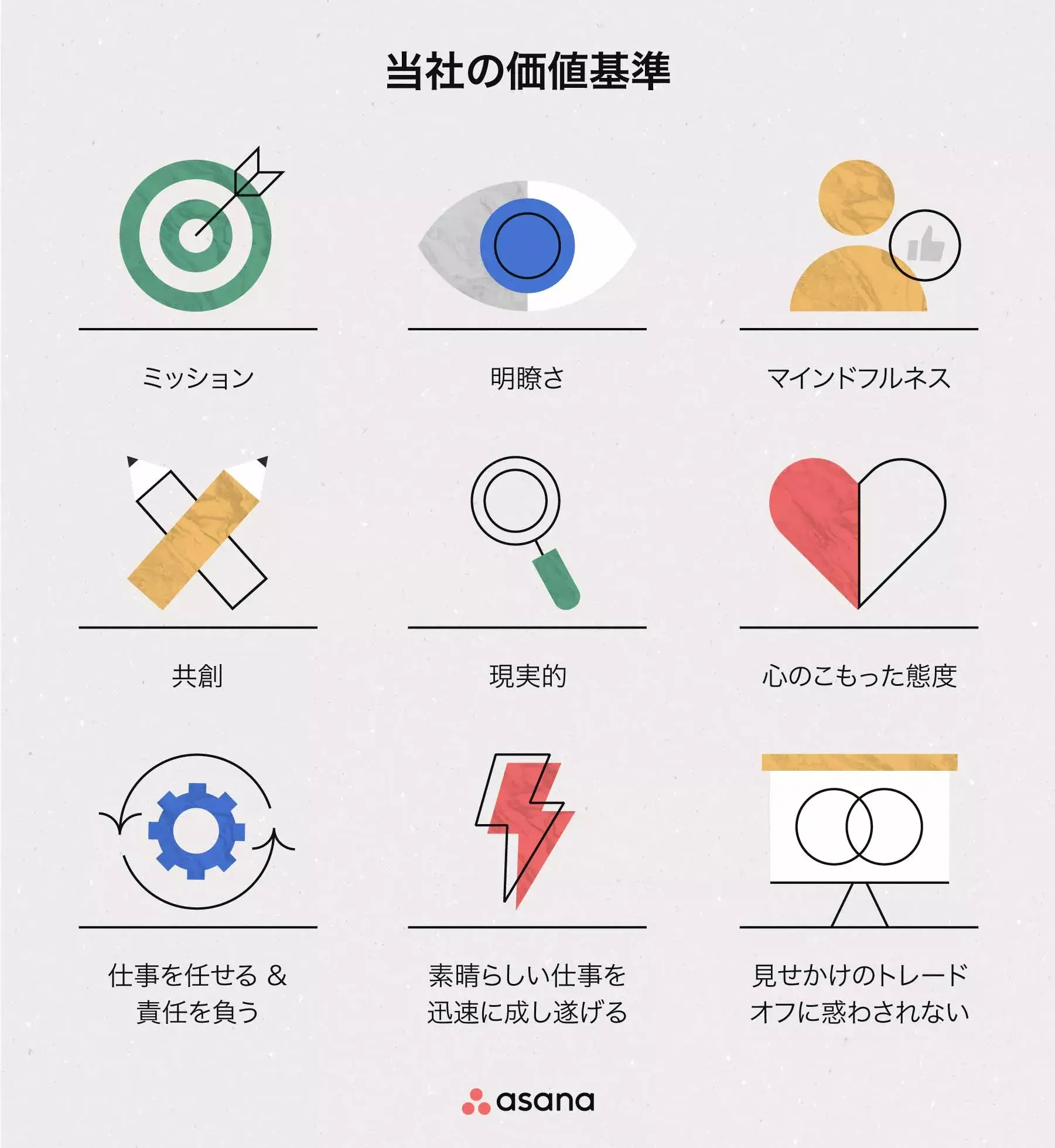 Asana の 9 つの価値観: ミッション、明確さ、責任を負いかつ与えること、マインドフルネス、素晴らしい仕事をすばやく成し遂げること、共創、見せかけのトレードオフに惑わされないこと、誠実であること、心のこもった態度