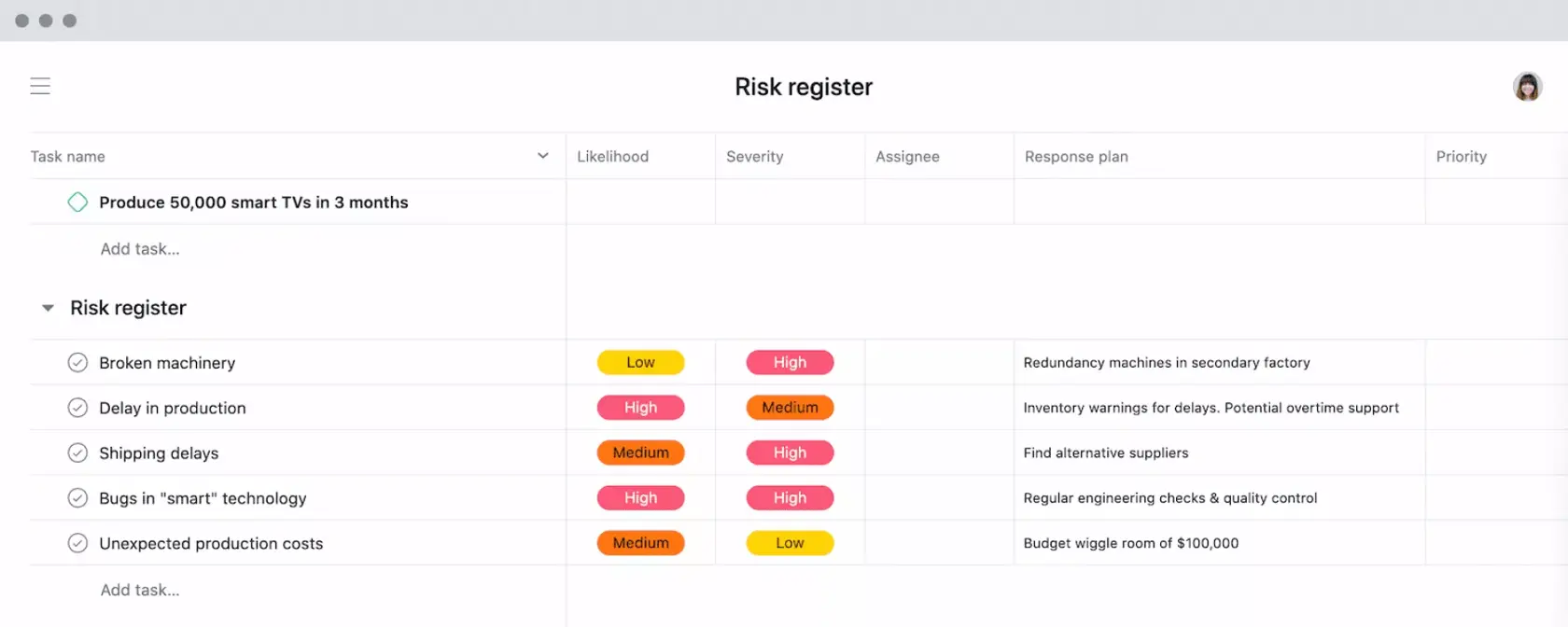 [旧バージョン製品 UI] プロジェクトのリスク管理、深刻度が設定されたリスク登録簿の例 (リスト)