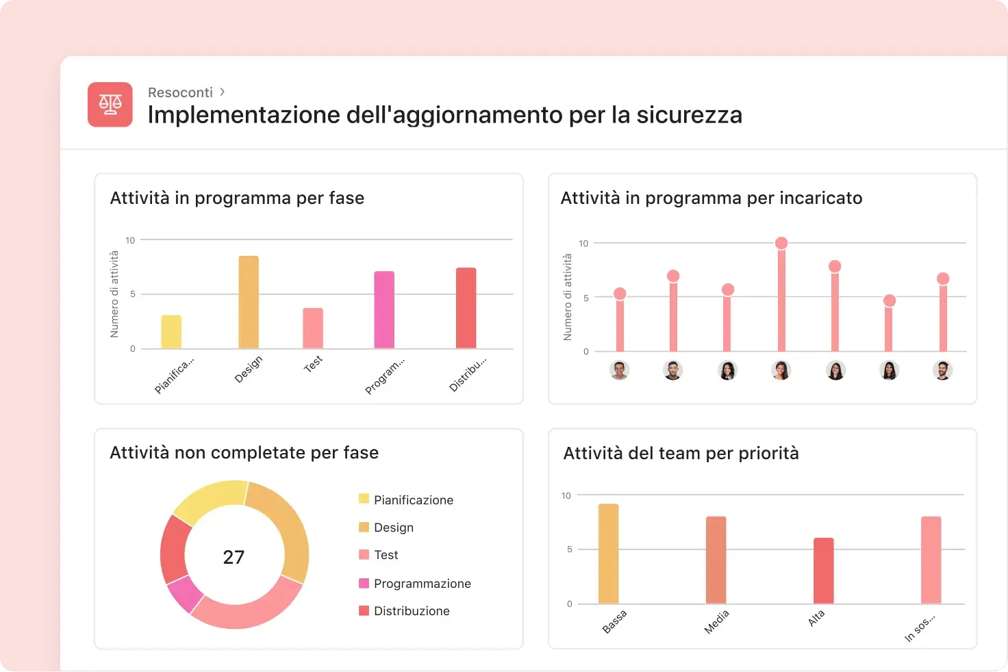 personalizza le dashboard dei progetti su Asana