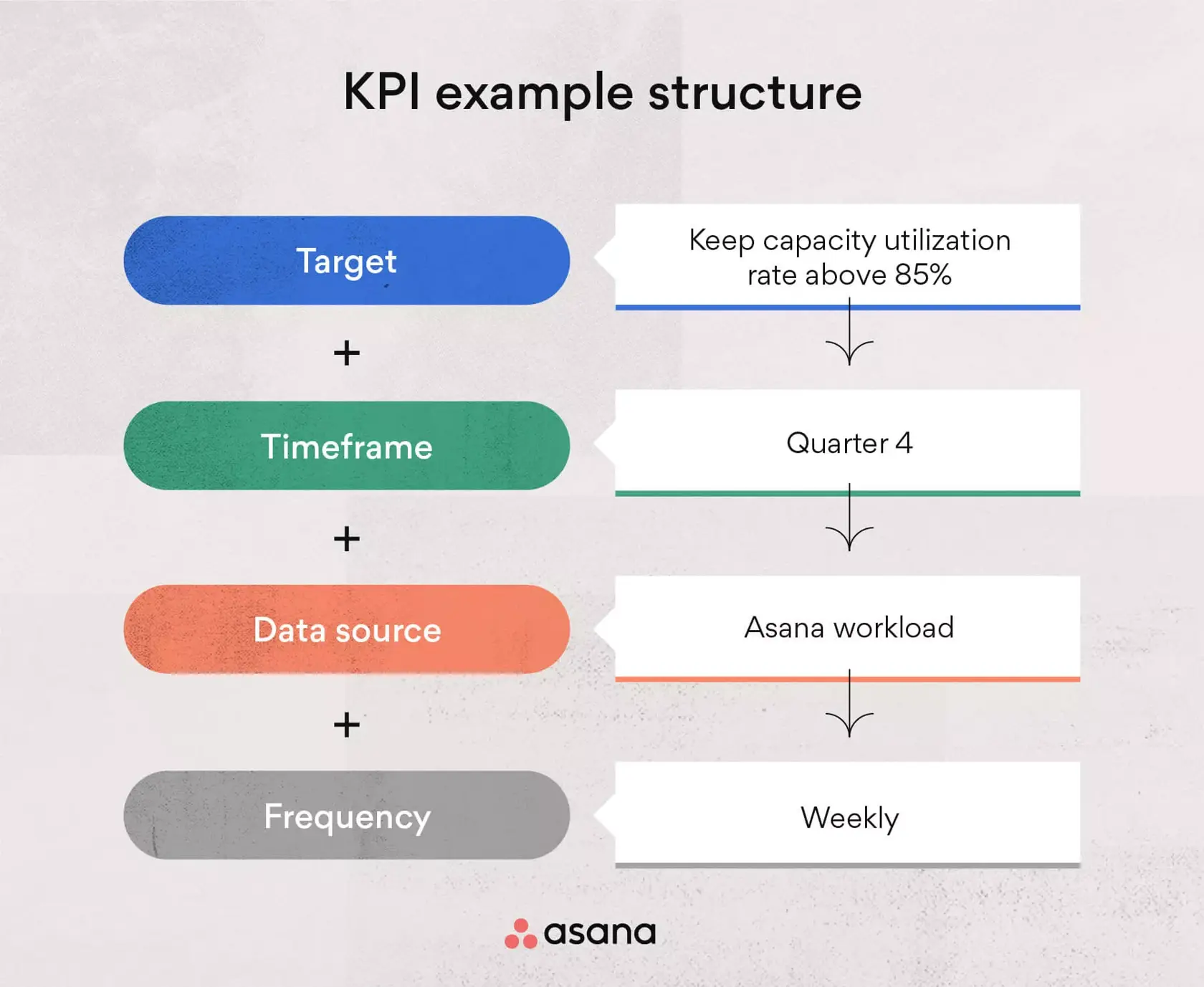[inline illustration] KPI structure (example)