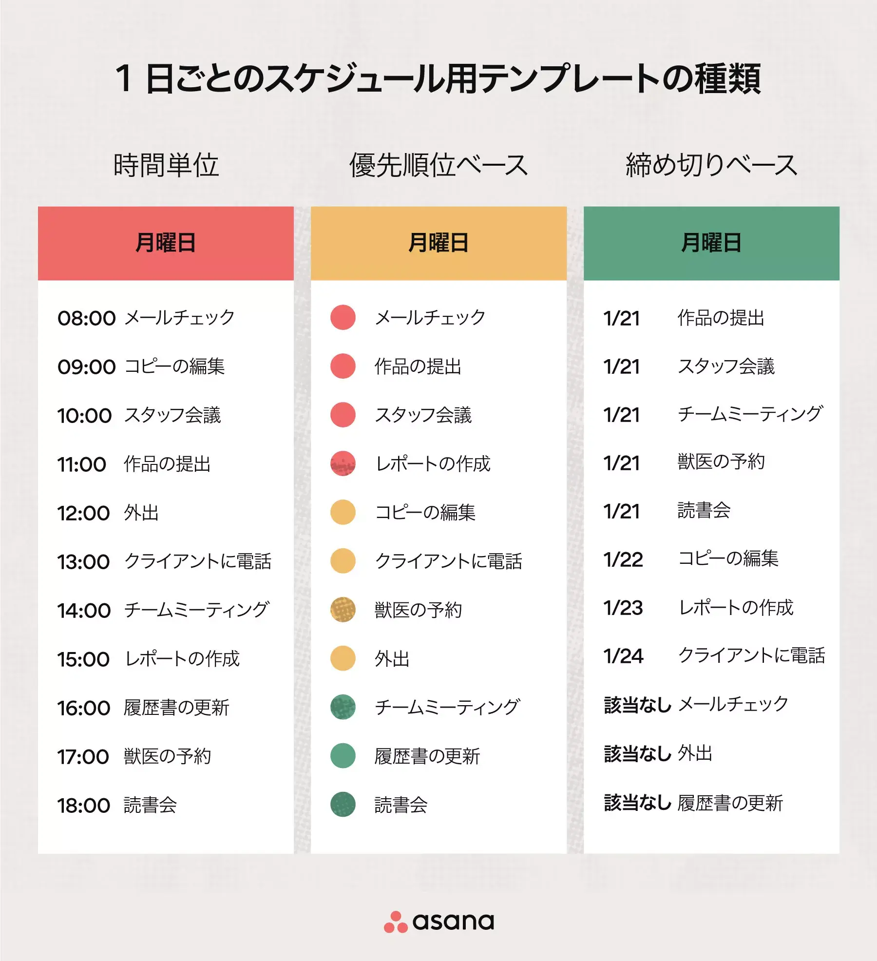 1 日ごとのスケジュール用テンプレートの種類