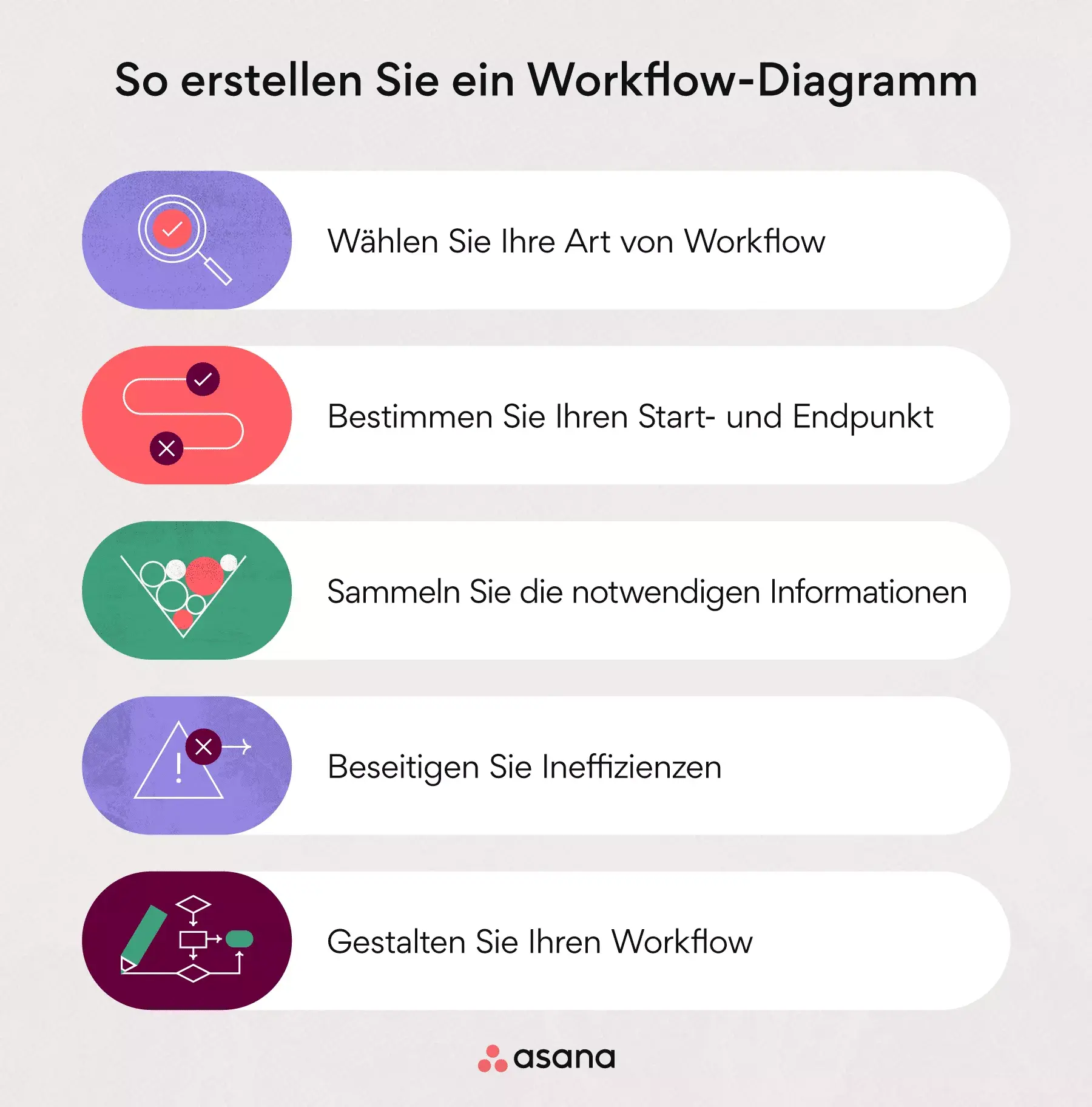 So erstellen Sie ein Workflow-Diagramm