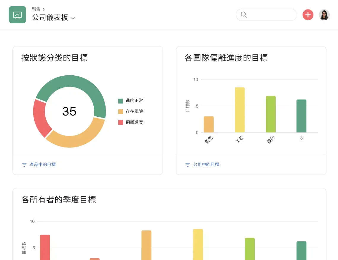 Asana 中的目標儀表板