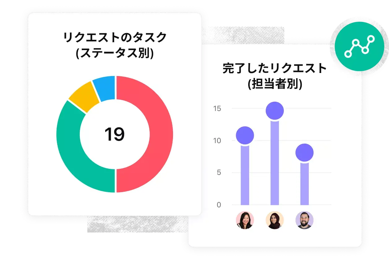 リクエスト追跡 - レポート