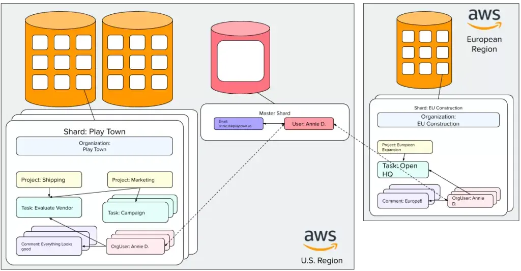 [IA Blog] Multi-Cluster-Diagram (Image 4)