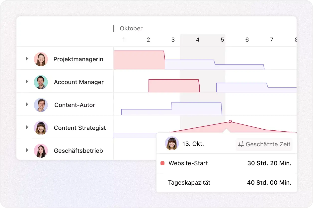 Entdecken Sie die Funktionen zur Verwaltung des Arbeitspensums in Asana ...