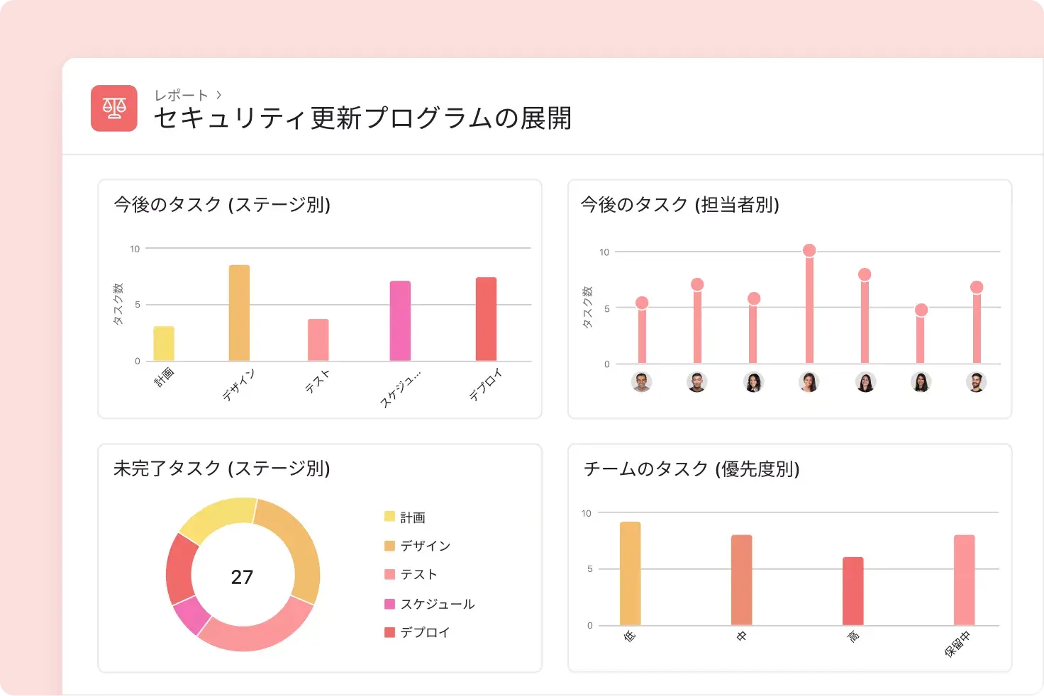 Asana でプロジェクトダッシュボードをカスタマイズ