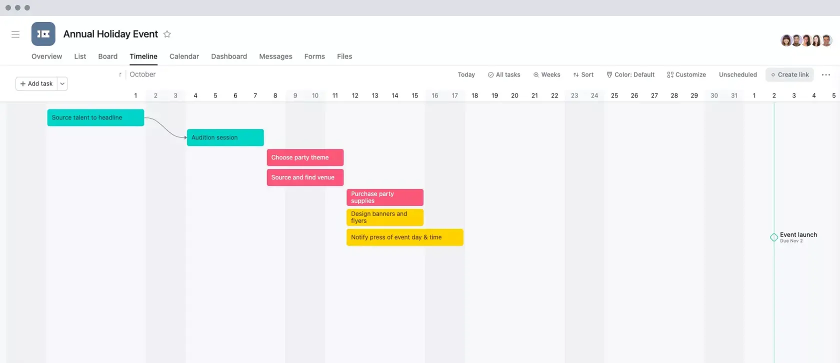 [Old Product UI] A project in Asana after fast tracking (Timeline View)