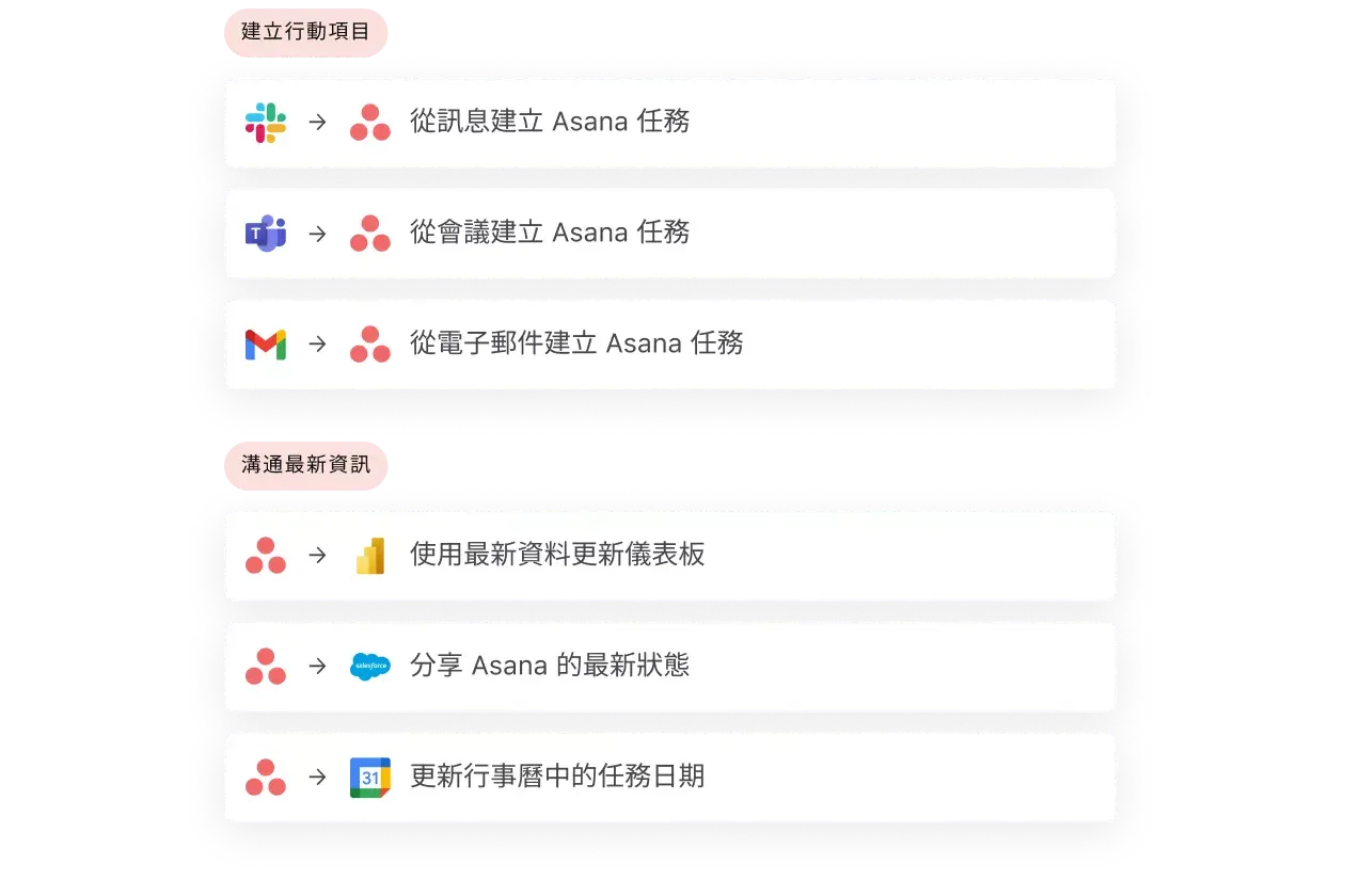 Asana 中的工作自動化