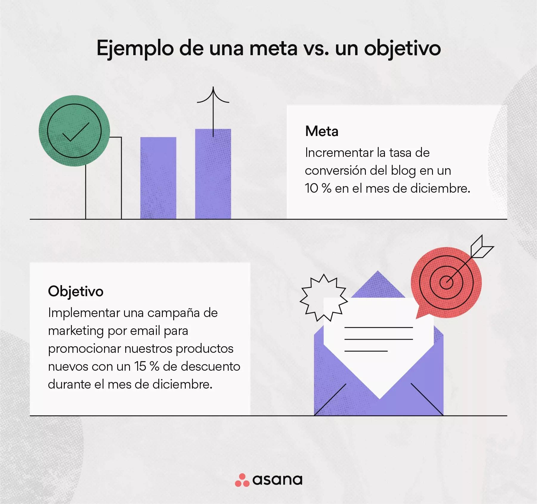 Limpiar Que Pasa Publicación Que Son Los Objetivos Y Las Metas Opinión El Primero Compasión 4916