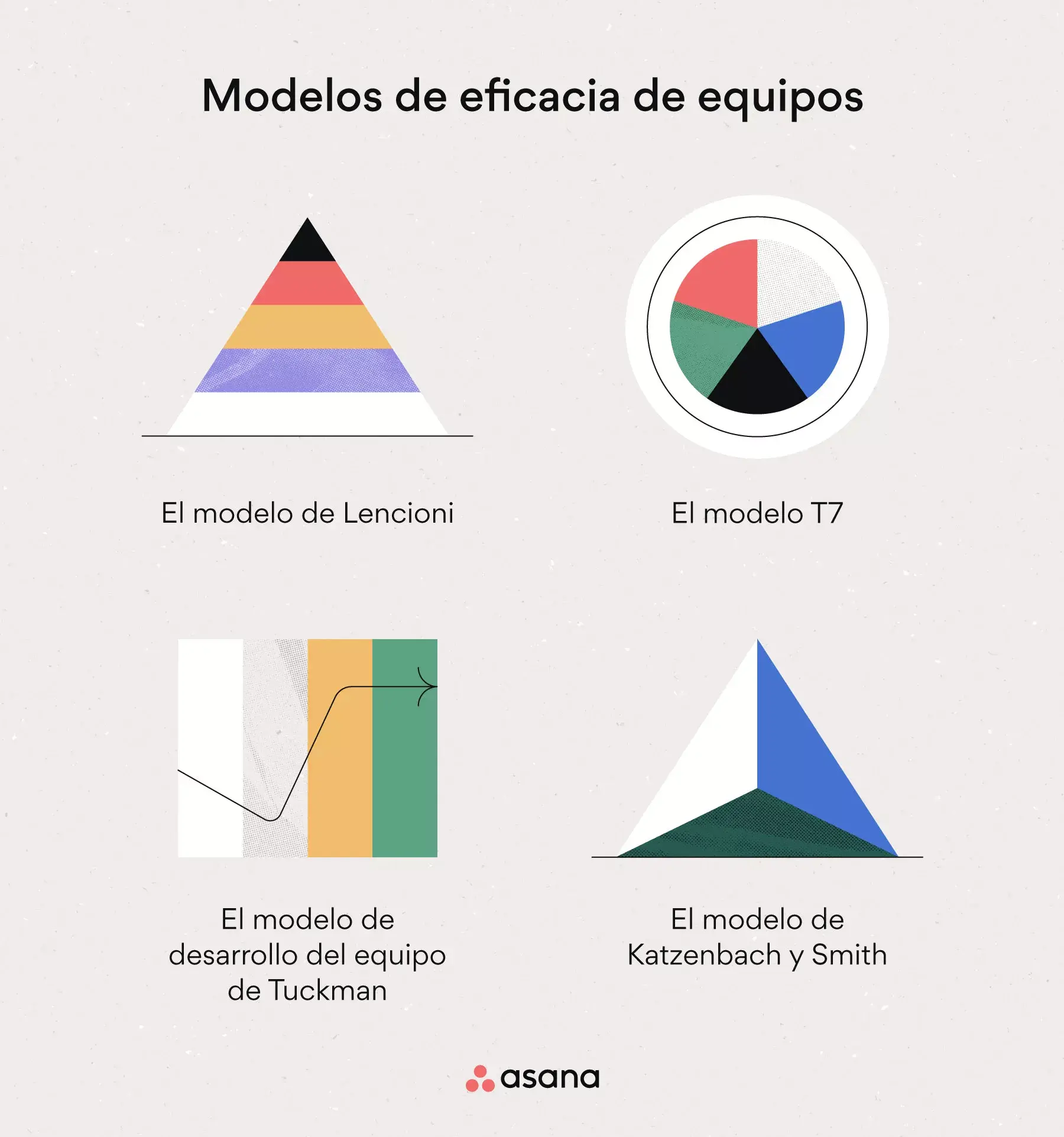 [Ilustración integrada] Modelos de eficacia de equipos (infografía)