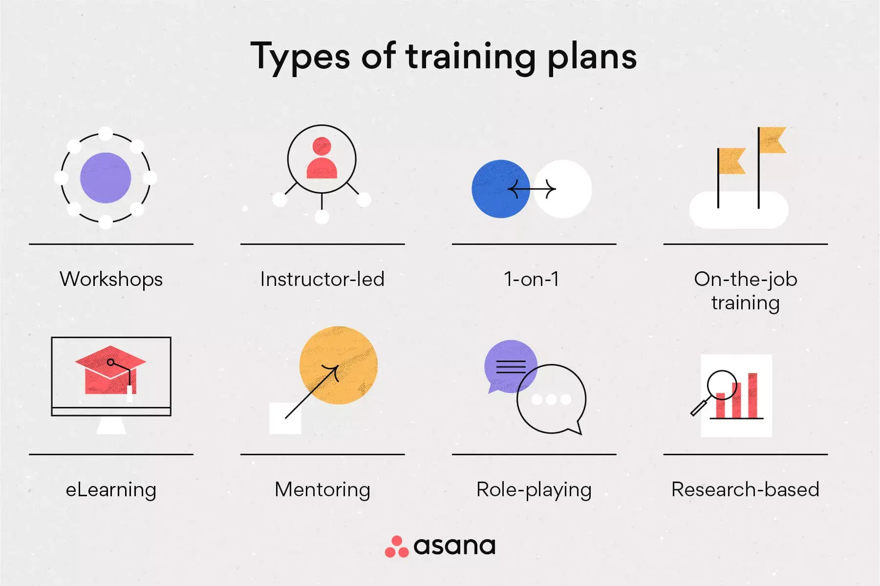 [inline illustration] Types of training plans (infographic)