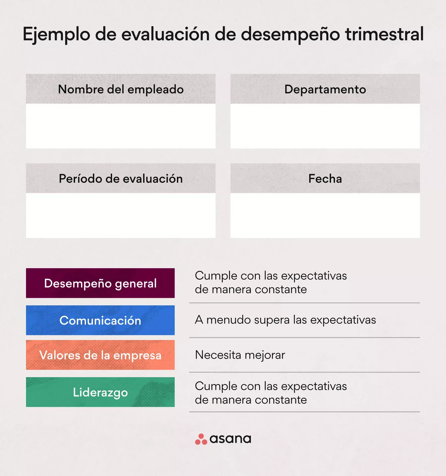 Evaluación de desempeño trimestral