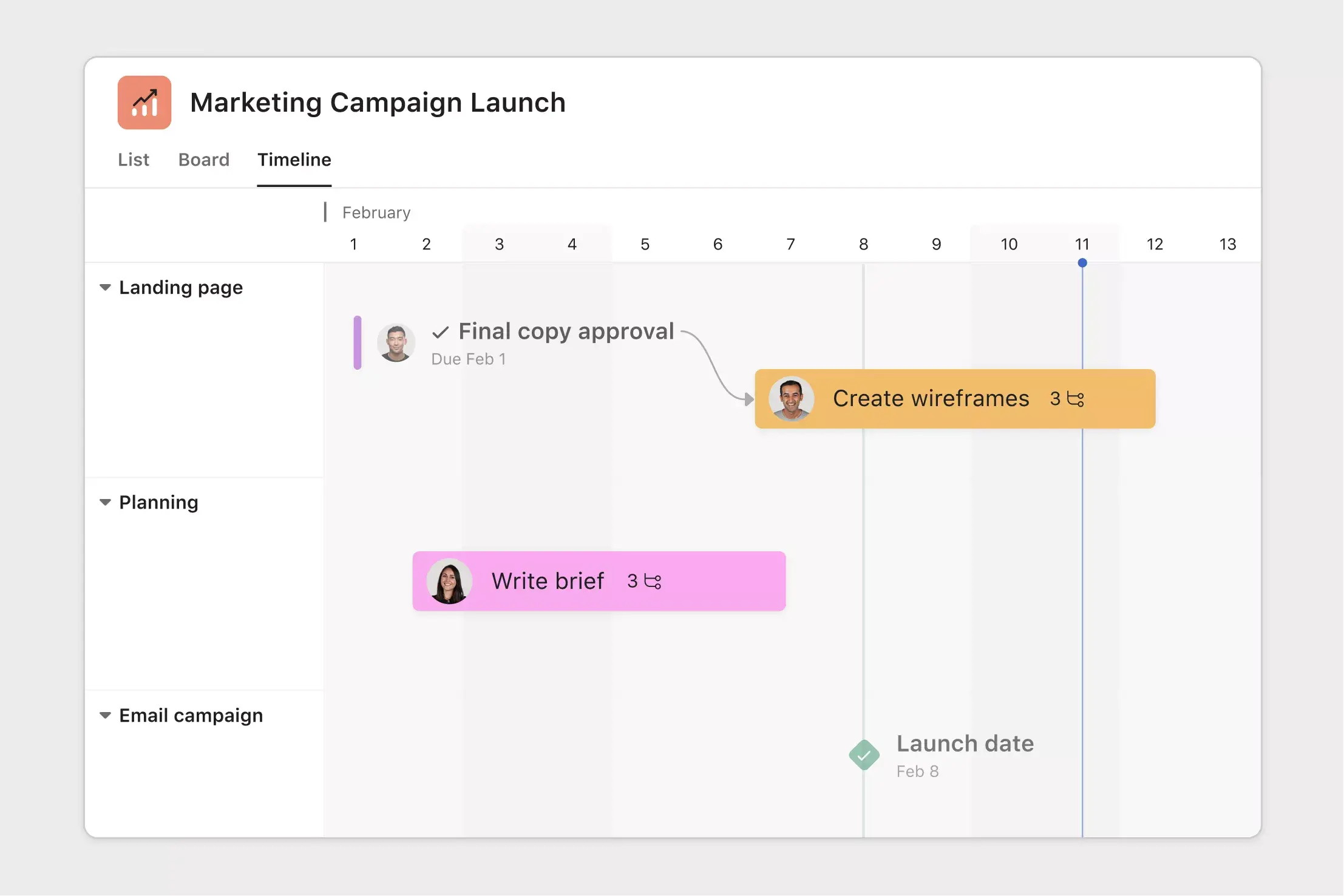 Campaign launch in Asana Timeline view