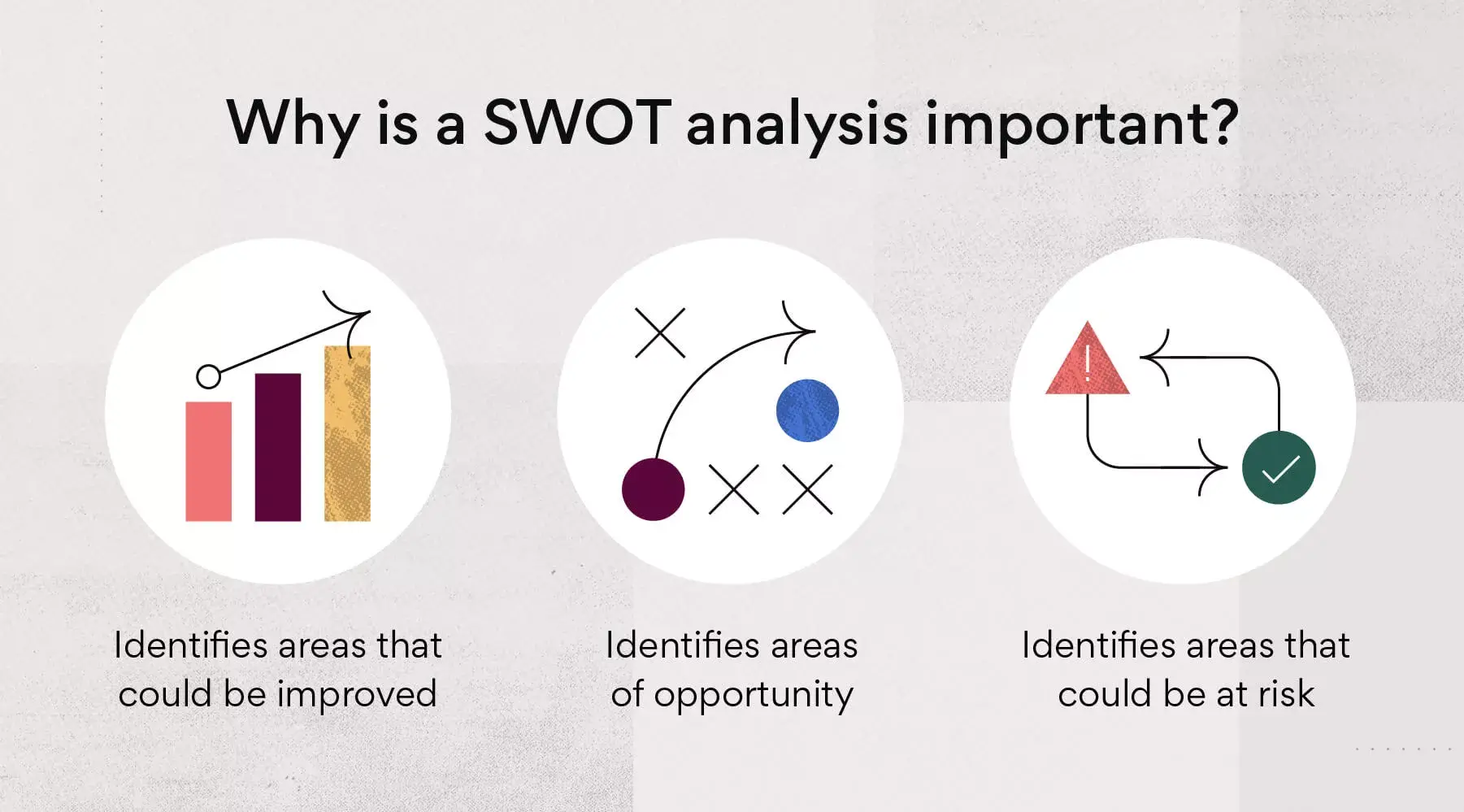 Mengapa analisis SWOT penting?