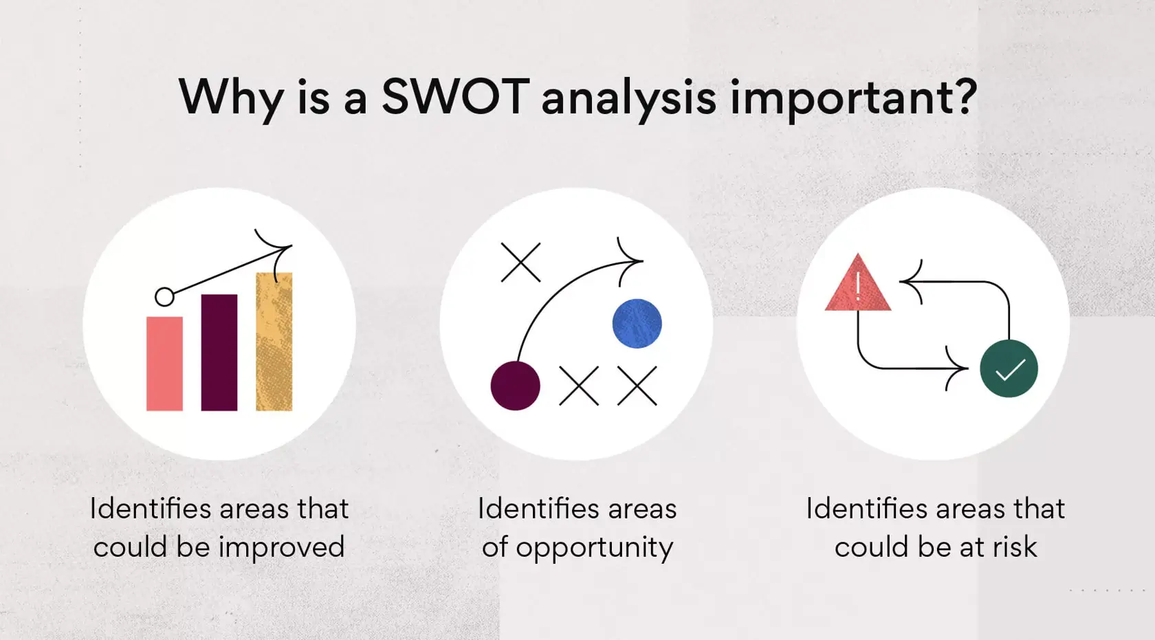 Why is a SWOT analysis important?