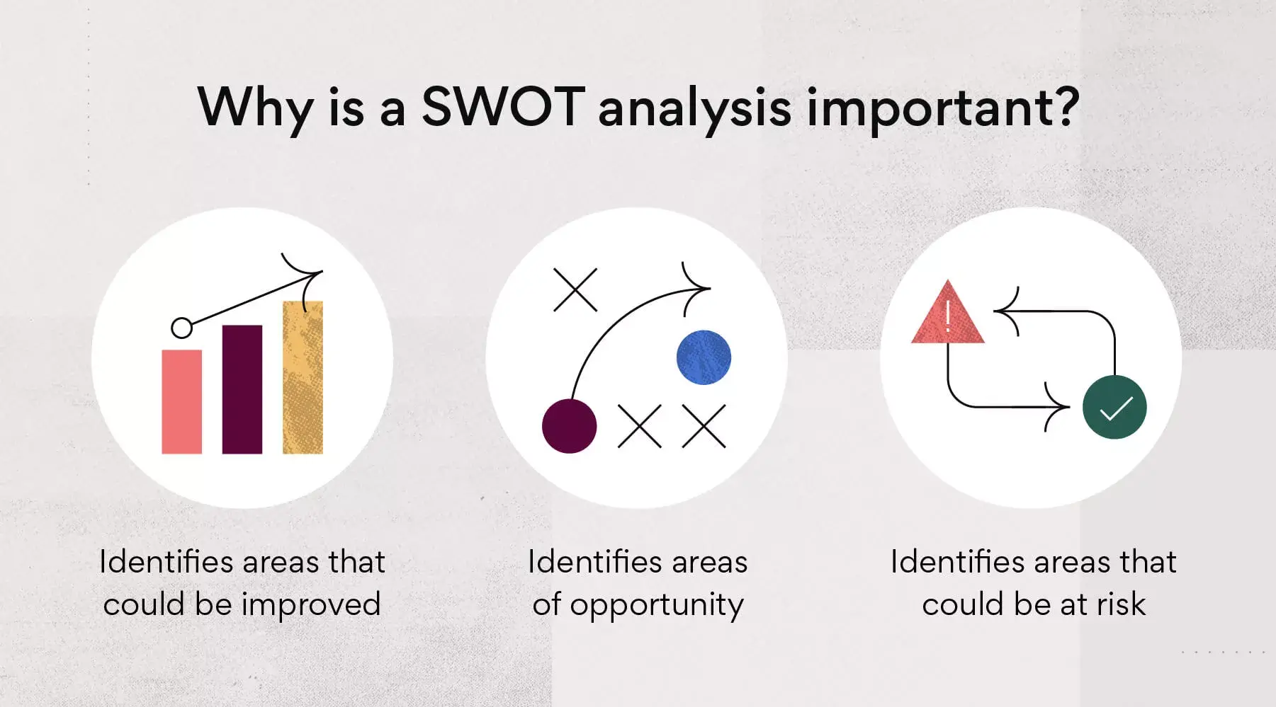 Why is a SWOT analysis important?