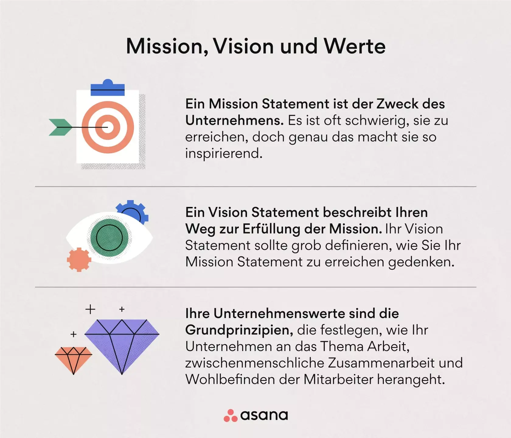 Definition von Mission, Vision und Werten