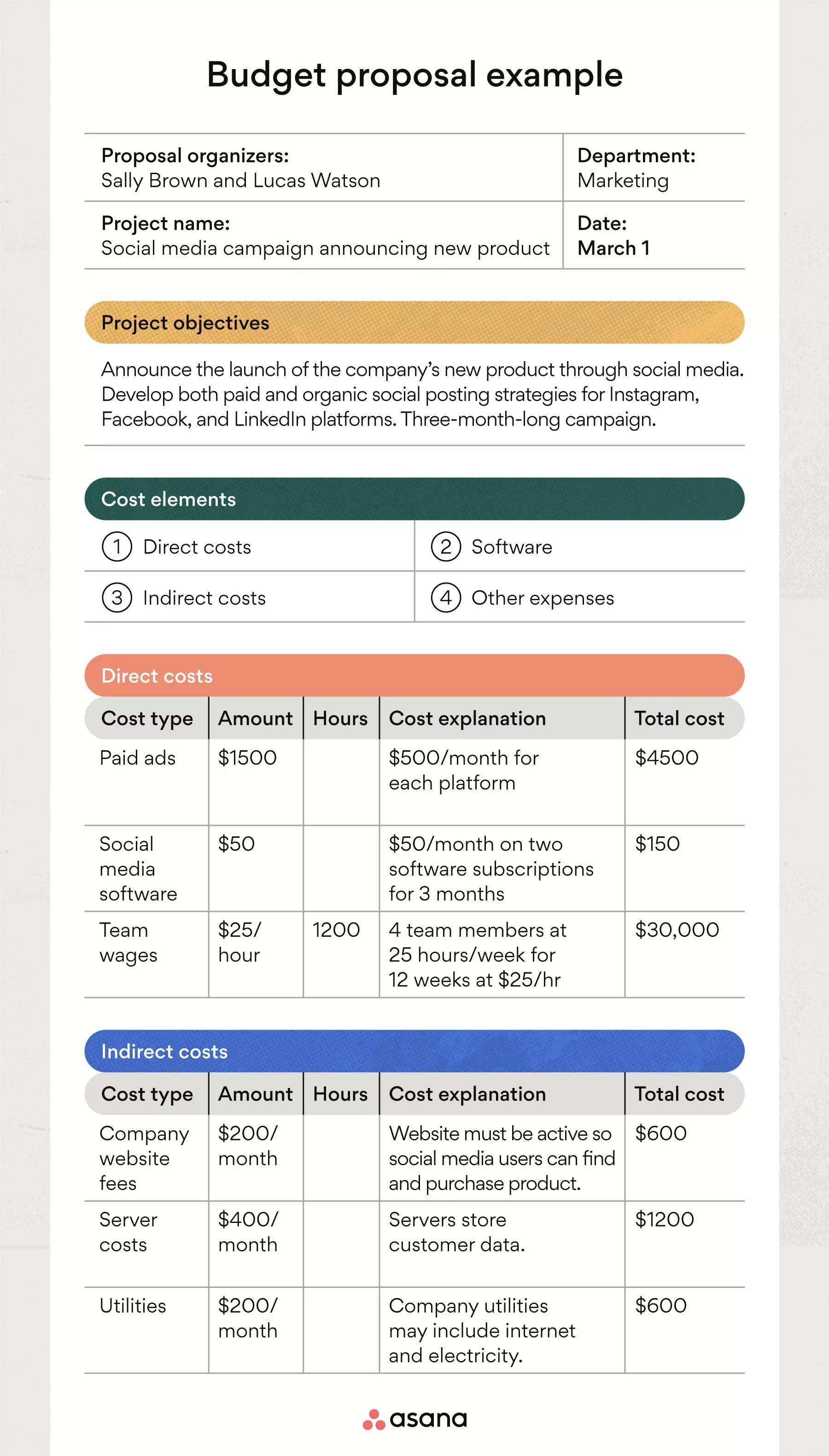 How to Create (And Stick With) a Project Budget [2023] • Asana