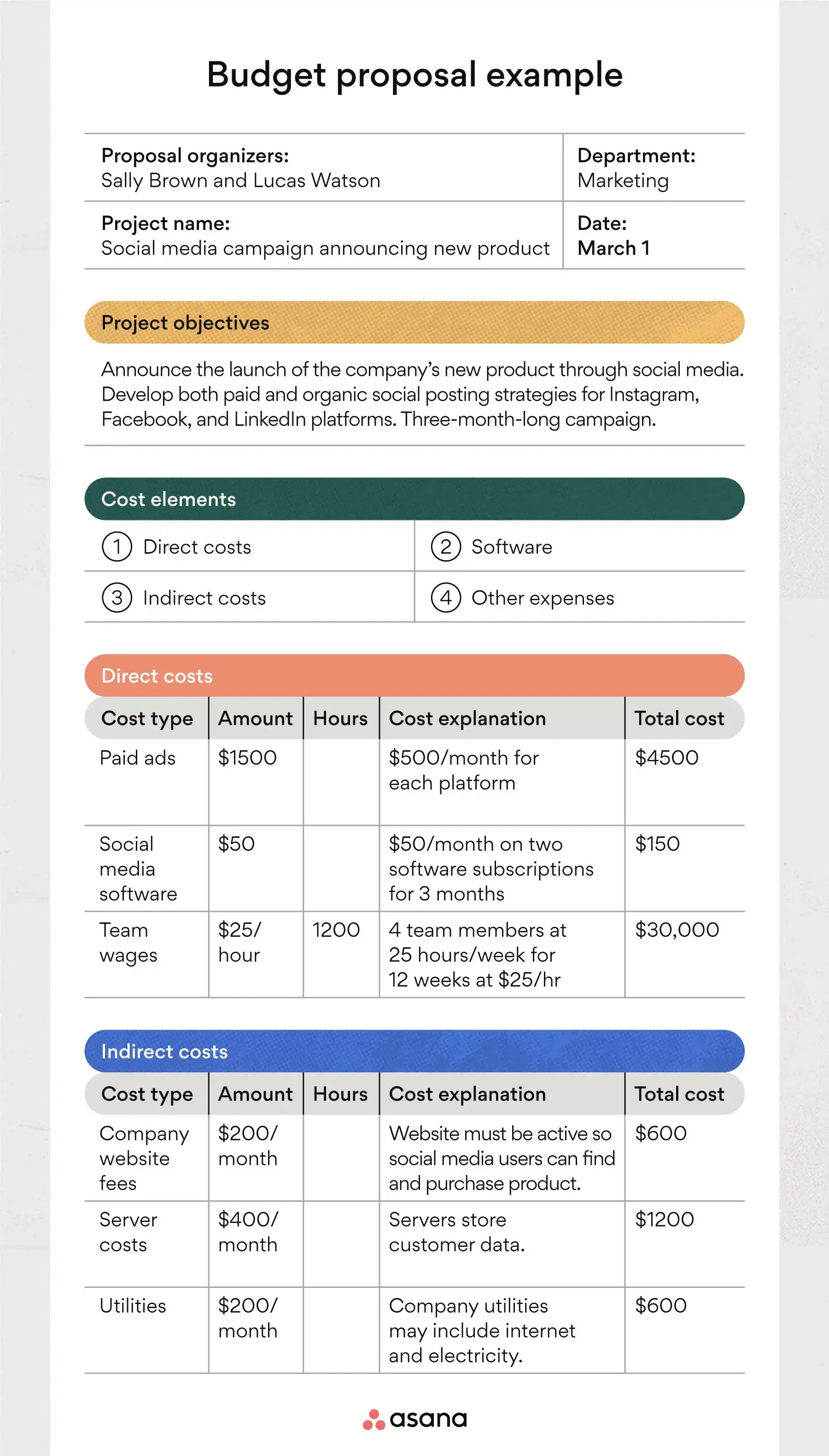 [inline illustration] budget proposal (example)