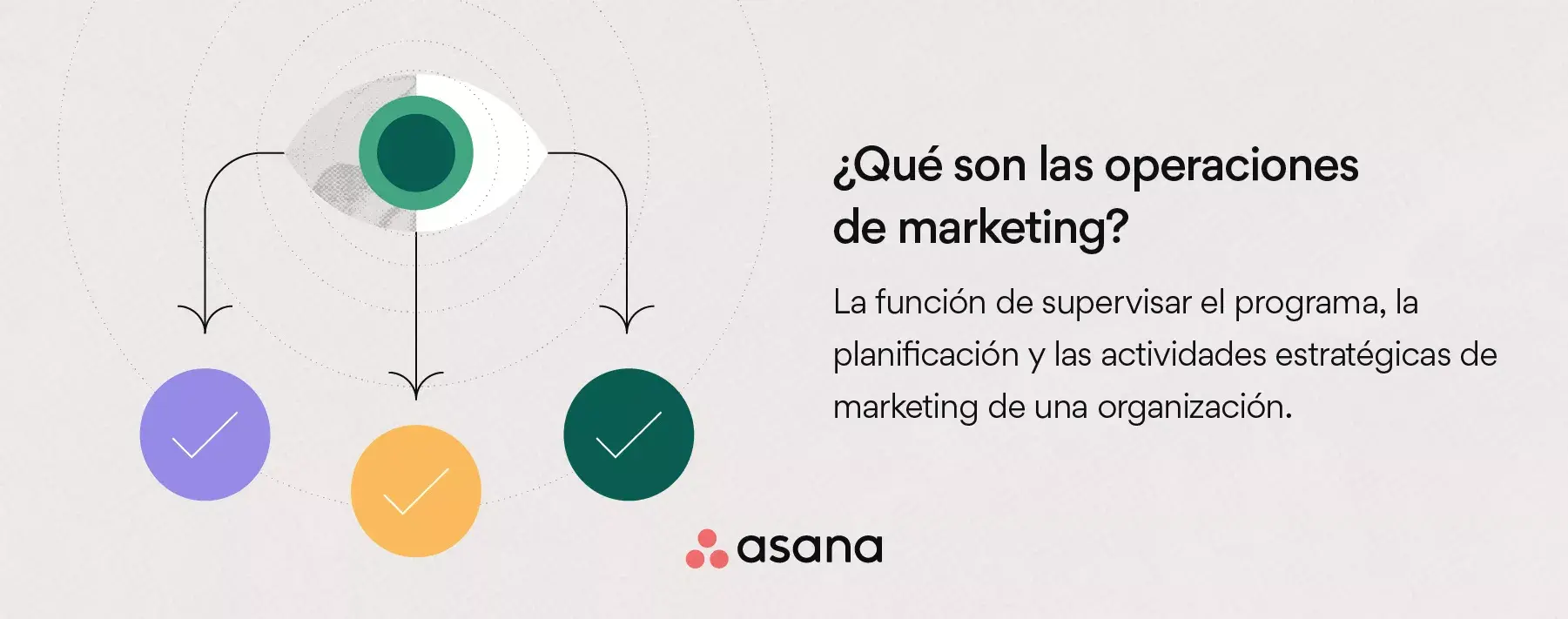 Qué son las operaciones de marketing