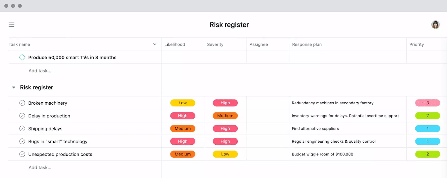 プロジェクトのリスク管理、優先度が設定されたリスク登録簿