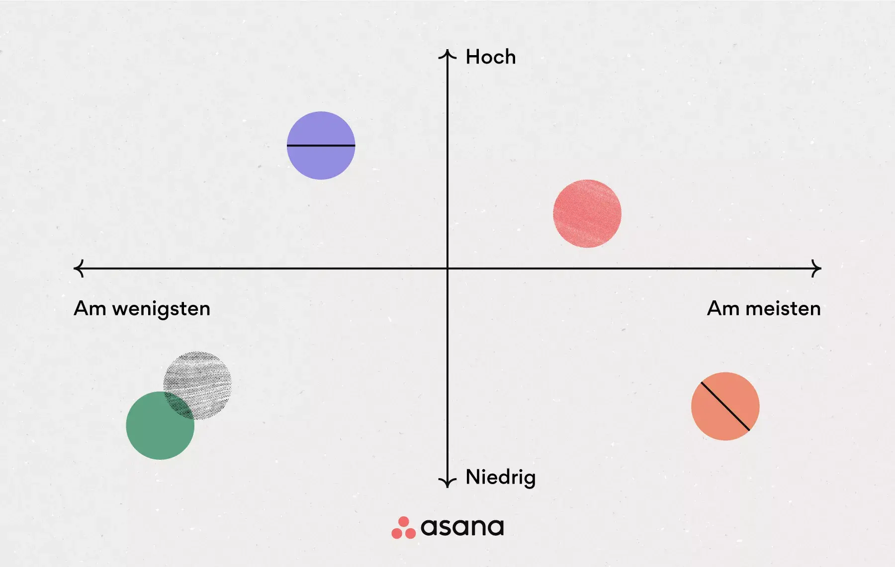 [Inline-Illustration] Perceptual Mapping (Infografik)