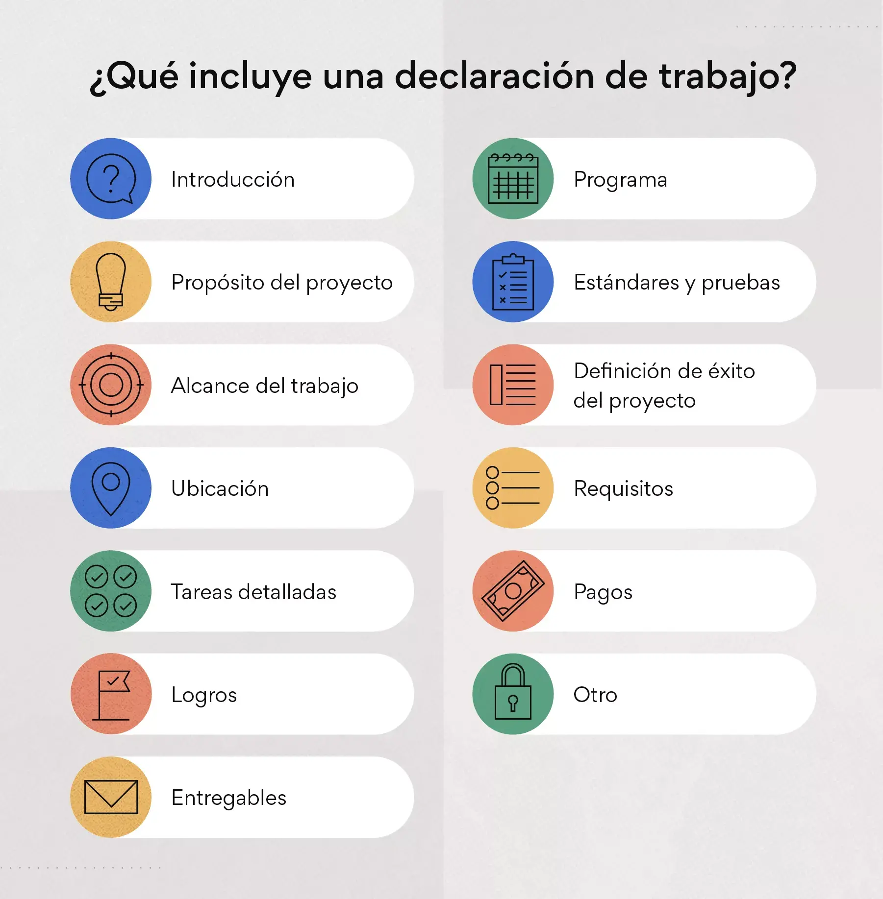 ¿Qué contiene una declaración de trabajo?