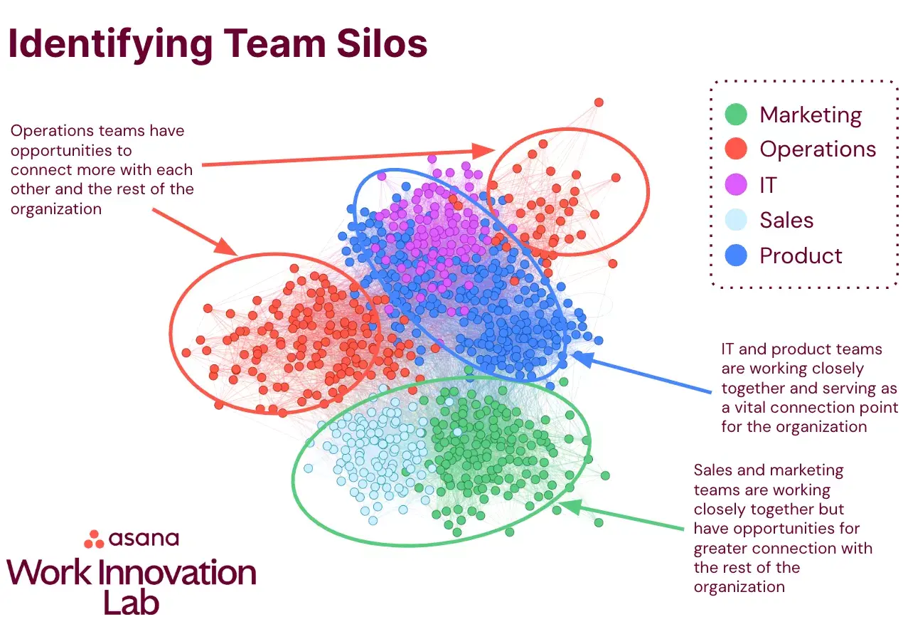Work Innovation Score team delegation balance visualization